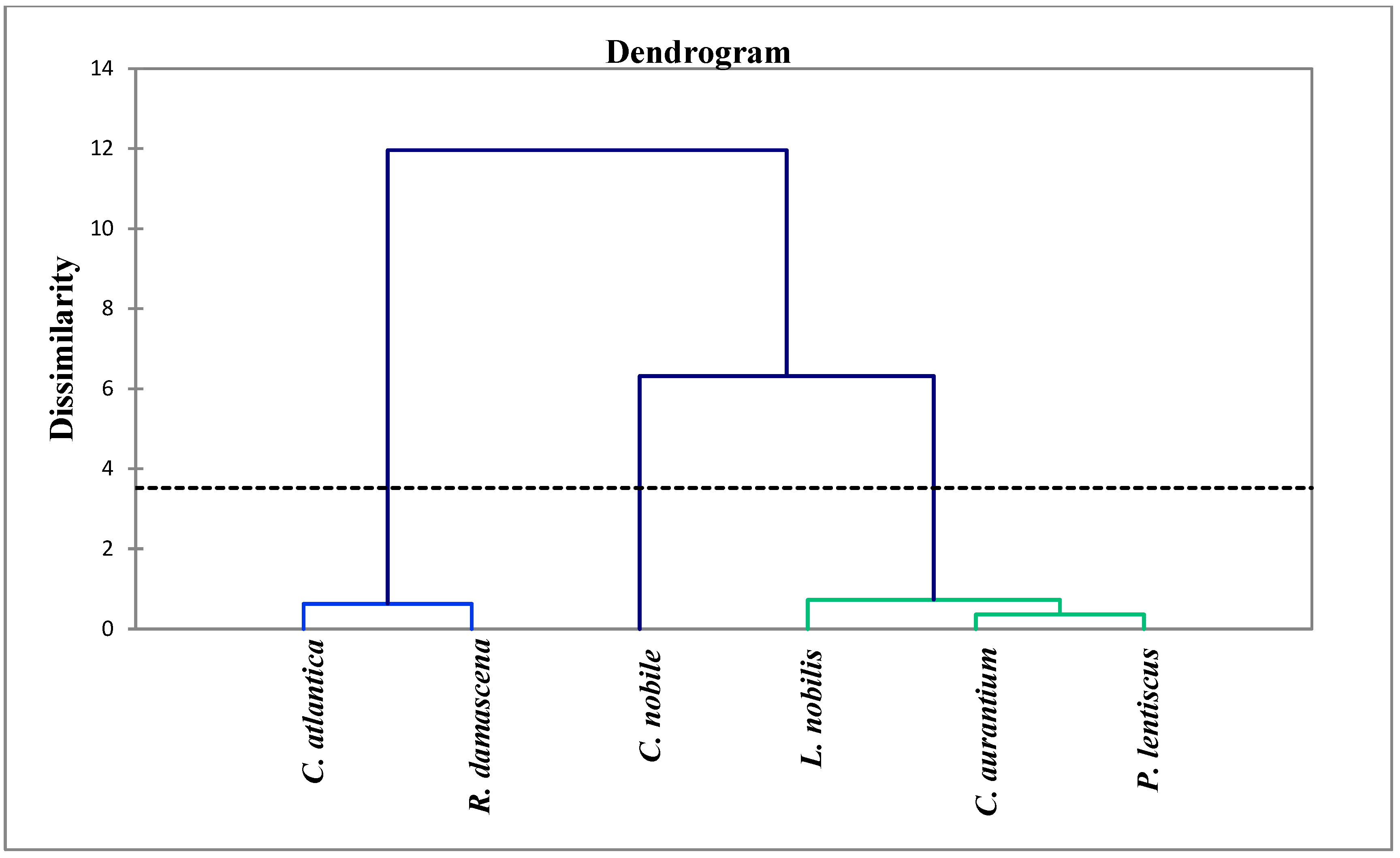 Antibiotics 12 00721 g003