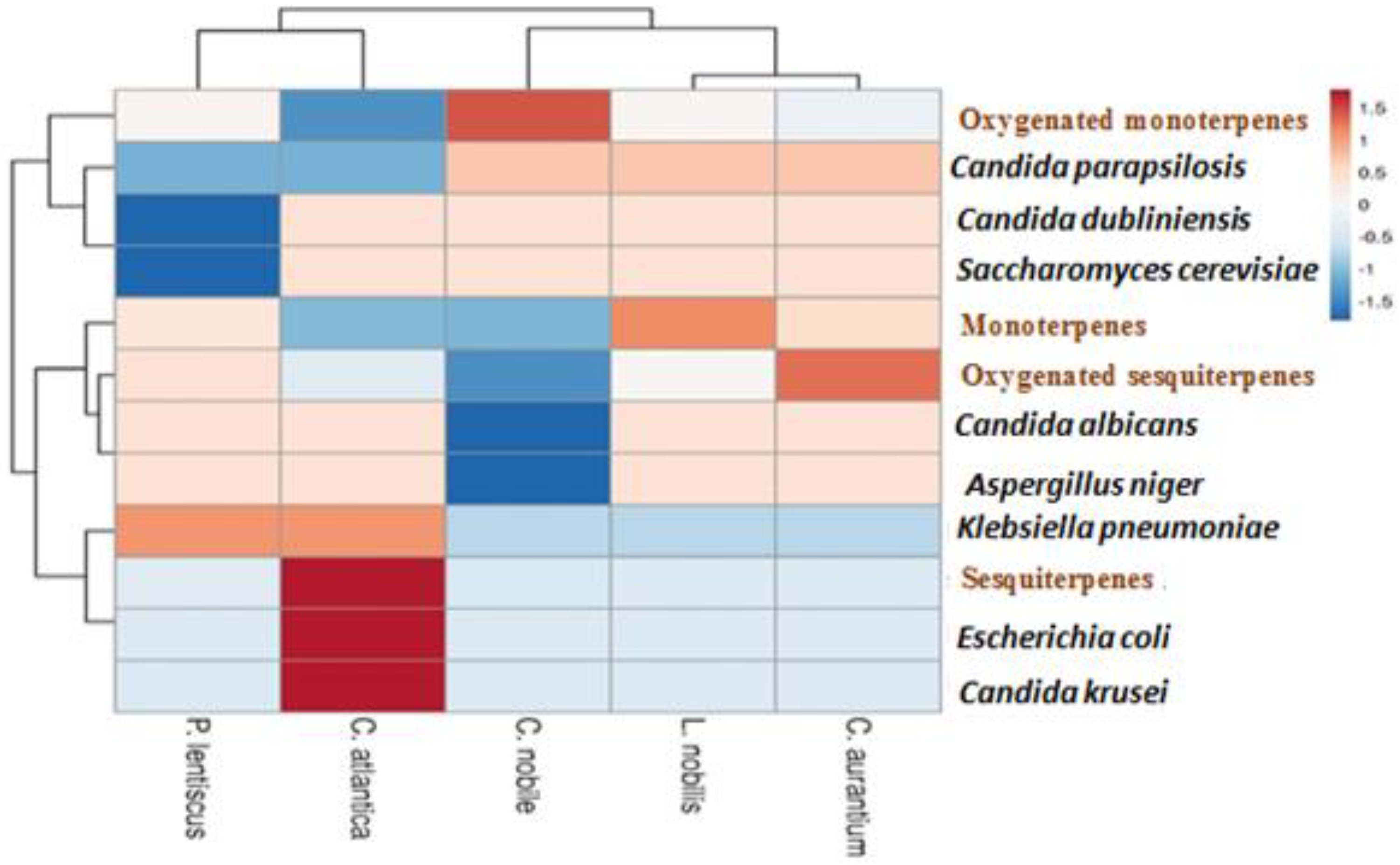 Antibiotics 12 00721 g006