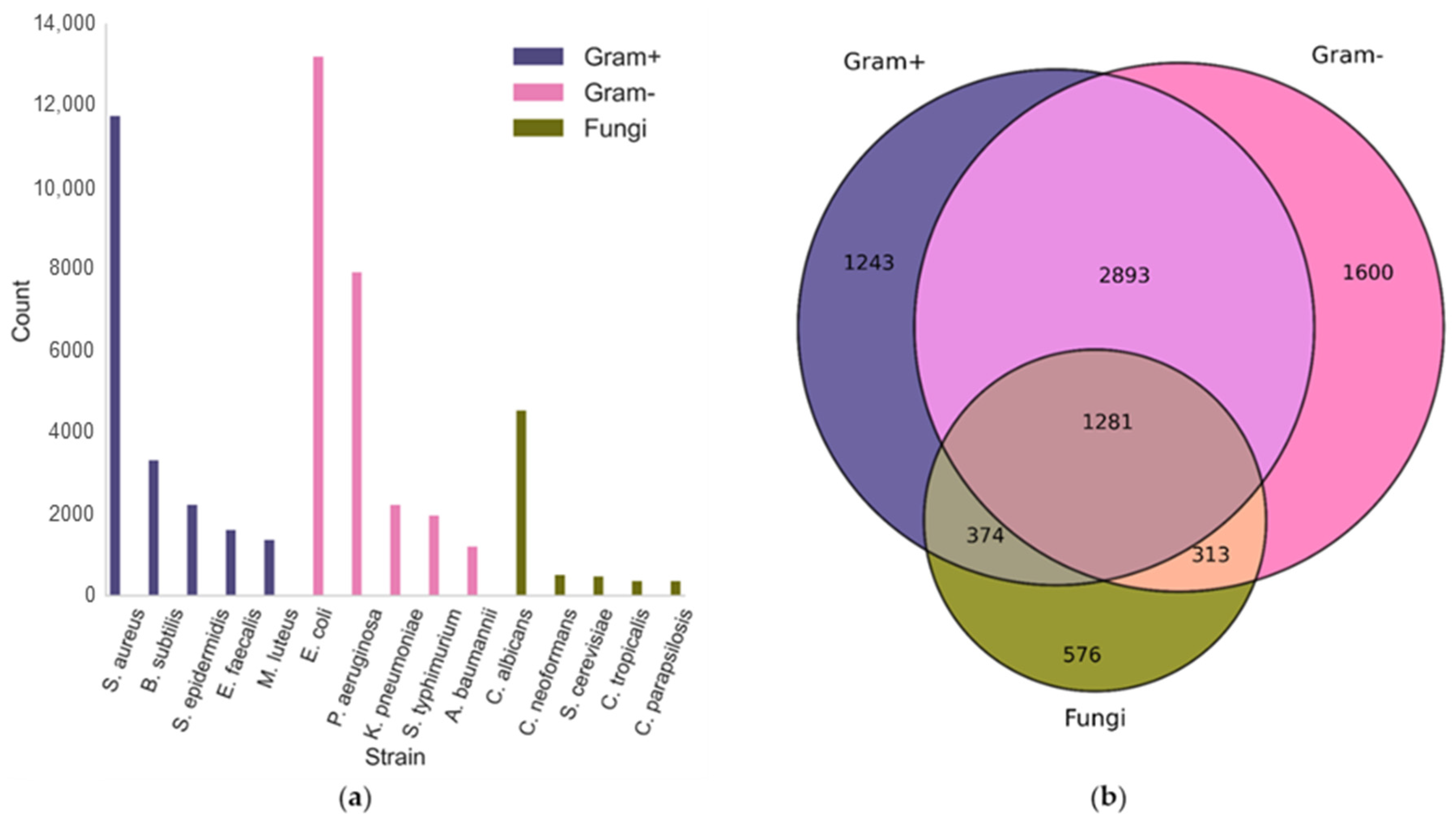 Antibiotics 12 00725 g002 Antibiotics 12 00725 g002