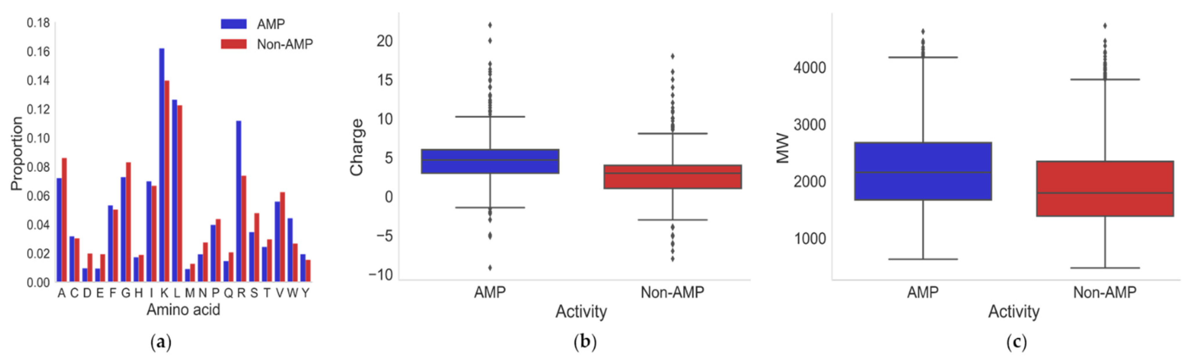 Antibiotics 12 00725 g003 Antibiotics 12 00725 g003