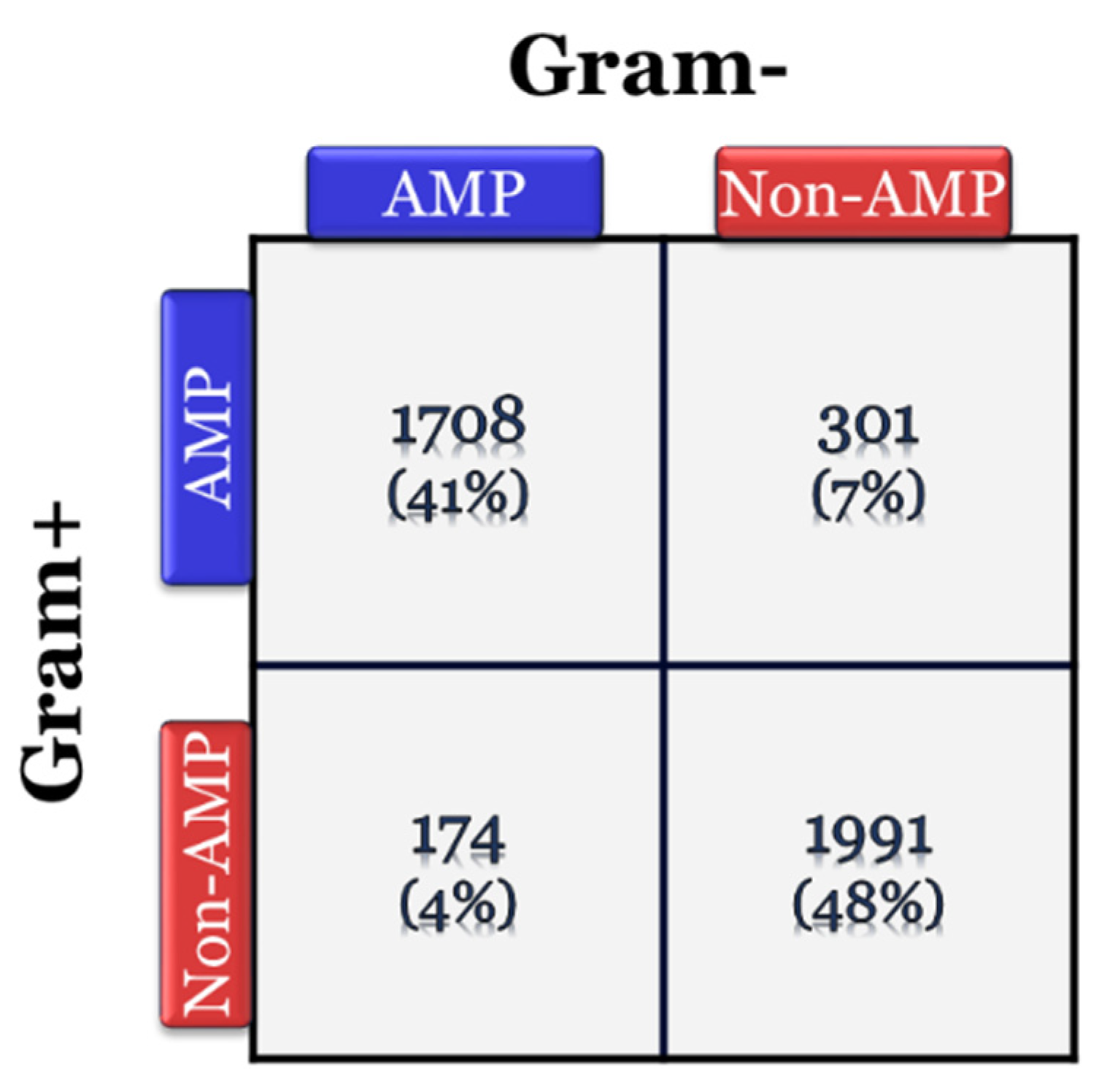 Antibiotics 12 00725 g004 Antibiotics 12 00725 g004
