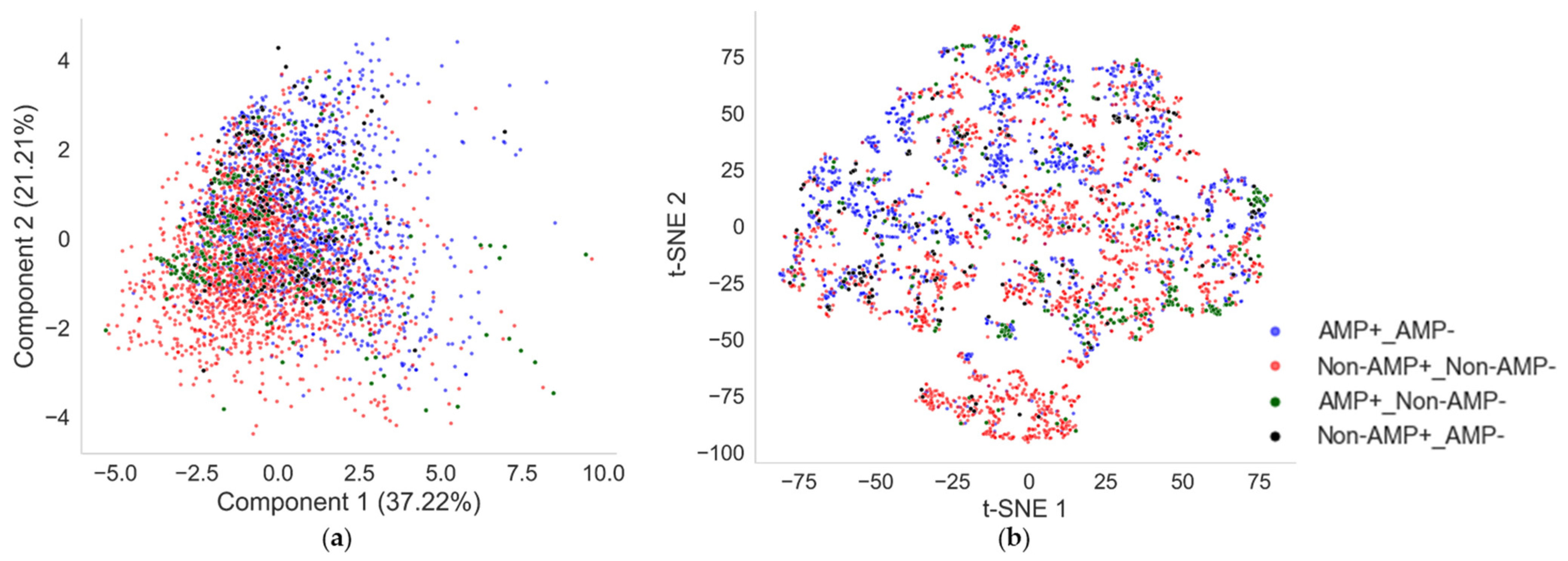 Antibiotics 12 00725 g005 Antibiotics 12 00725 g005