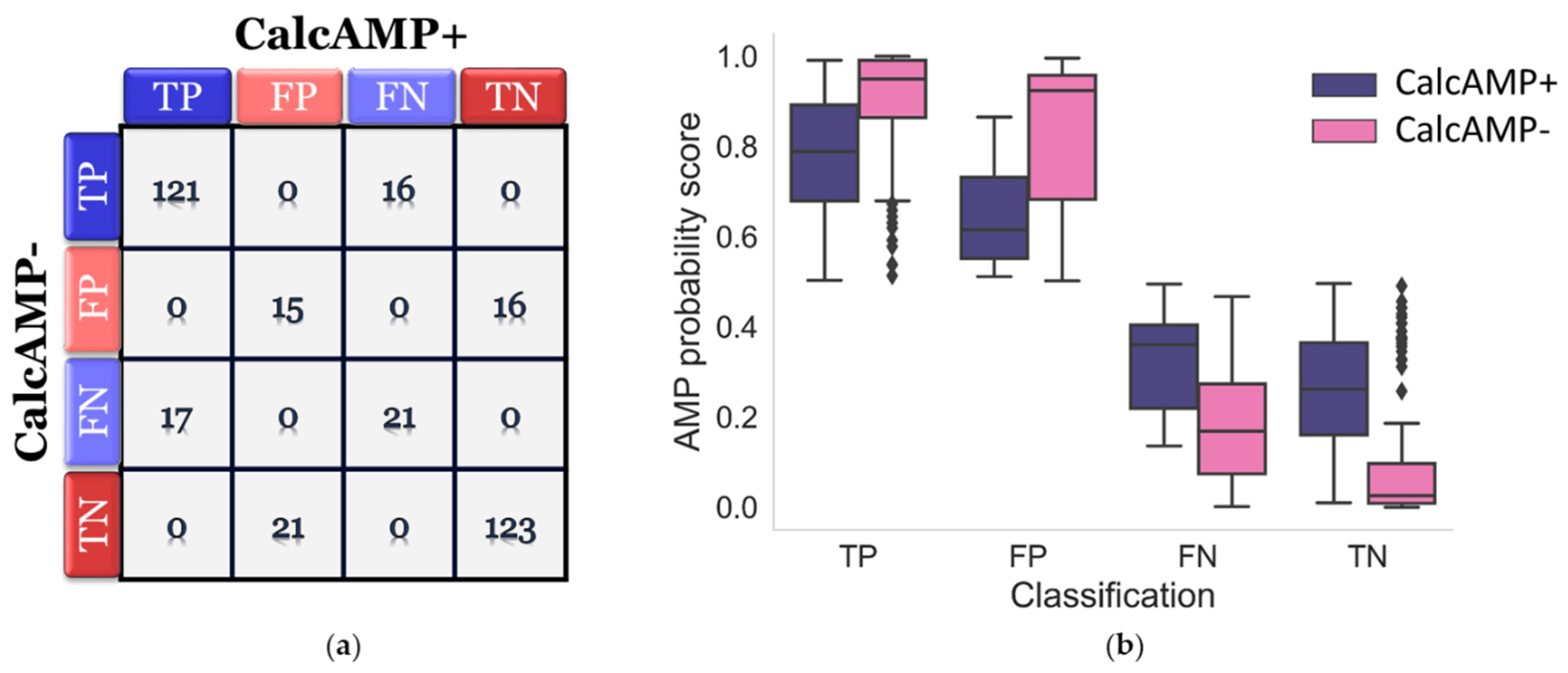 Antibiotics 12 00725 g007 Antibiotics 12 00725 g007
