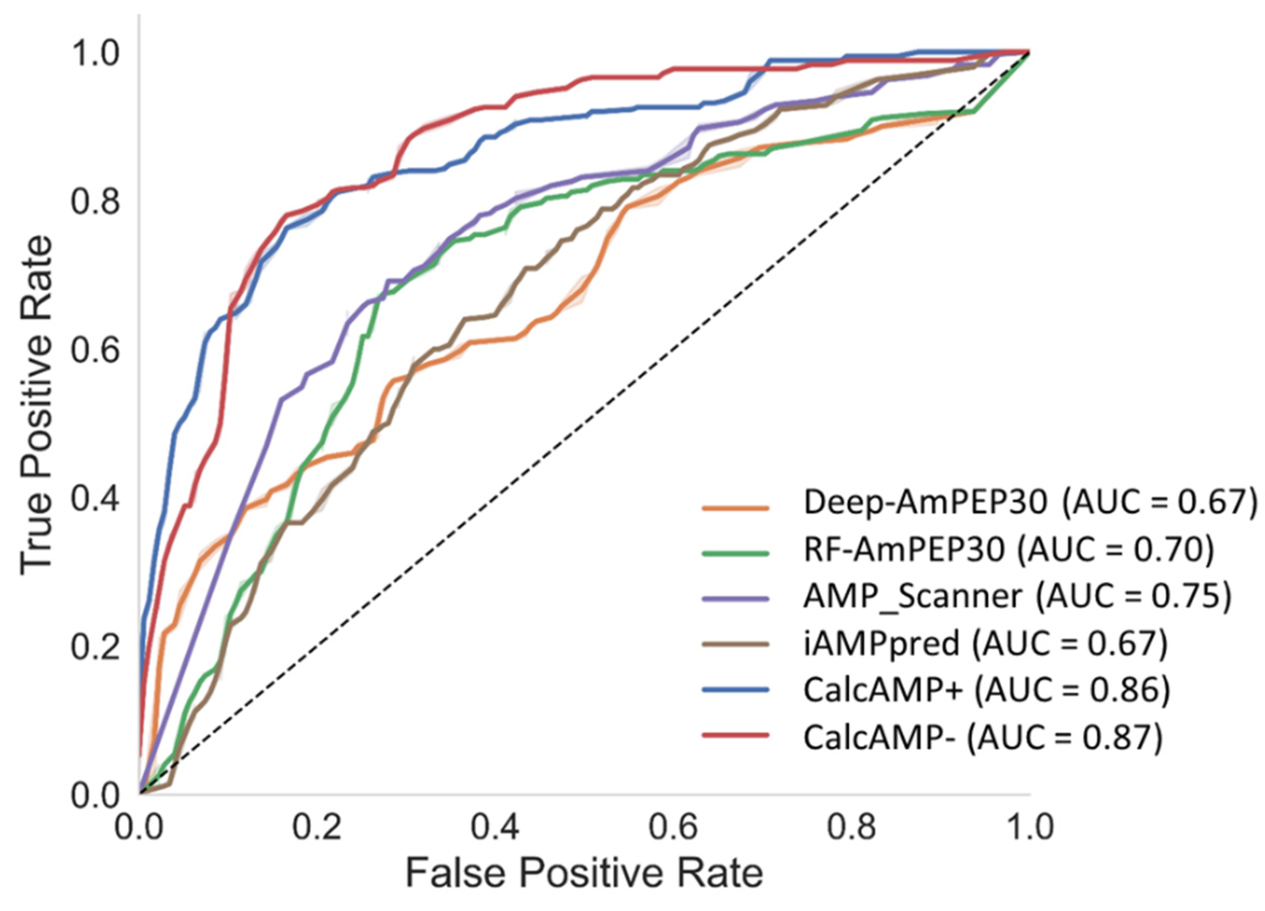 Antibiotics 12 00725 g008 Antibiotics 12 00725 g008