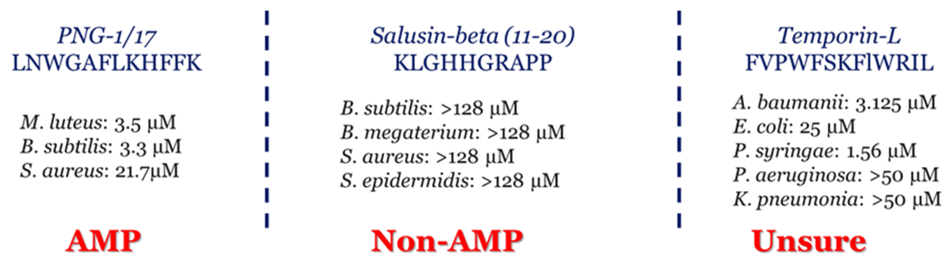 Antibiotics 12 00725 g010 Antibiotics 12 00725 g010