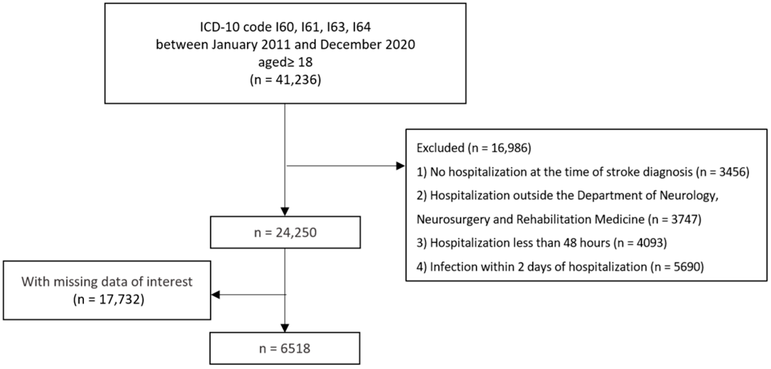 Antibiotics 12 00740 g001