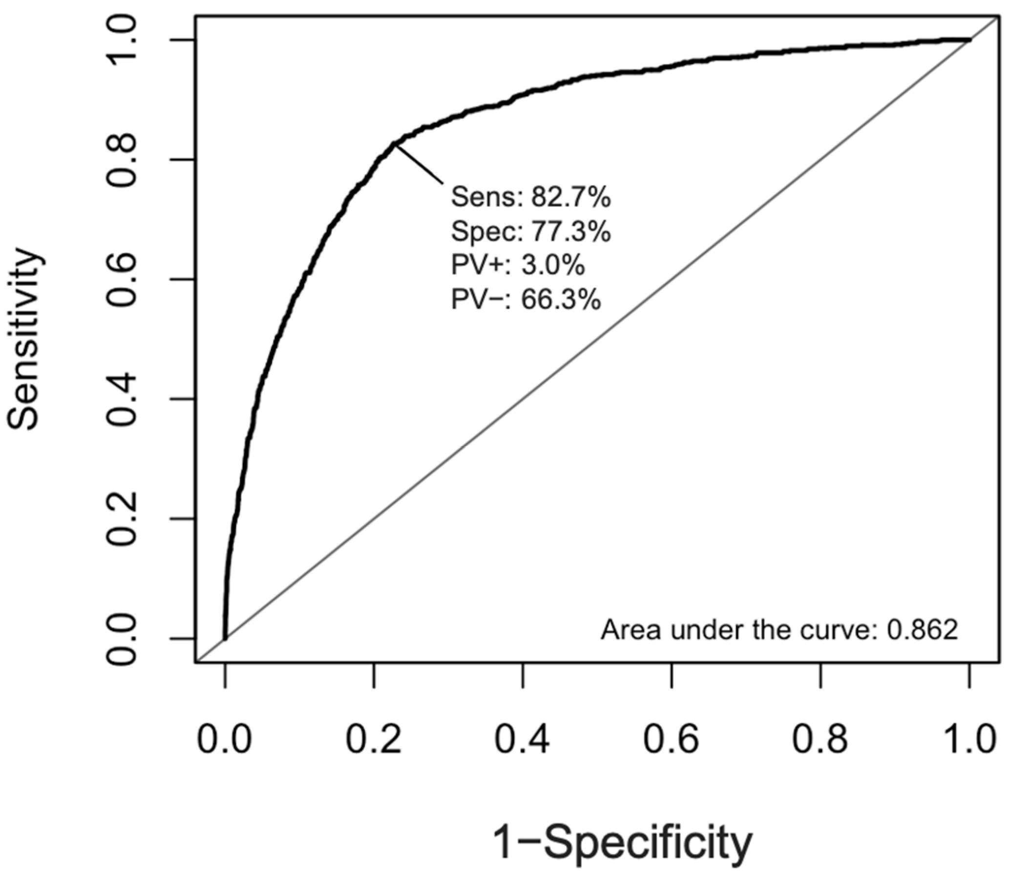 Antibiotics 12 00740 g003