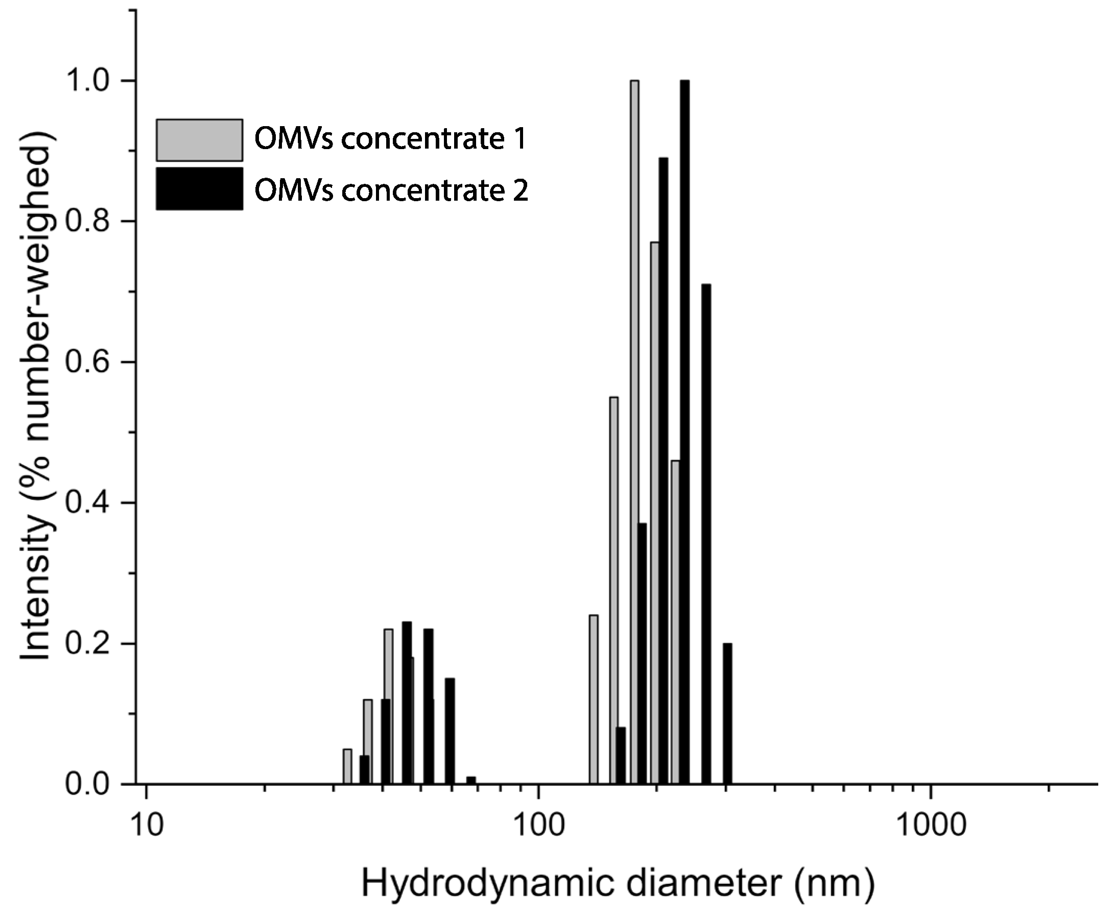 Antibiotics 12 00744 g002