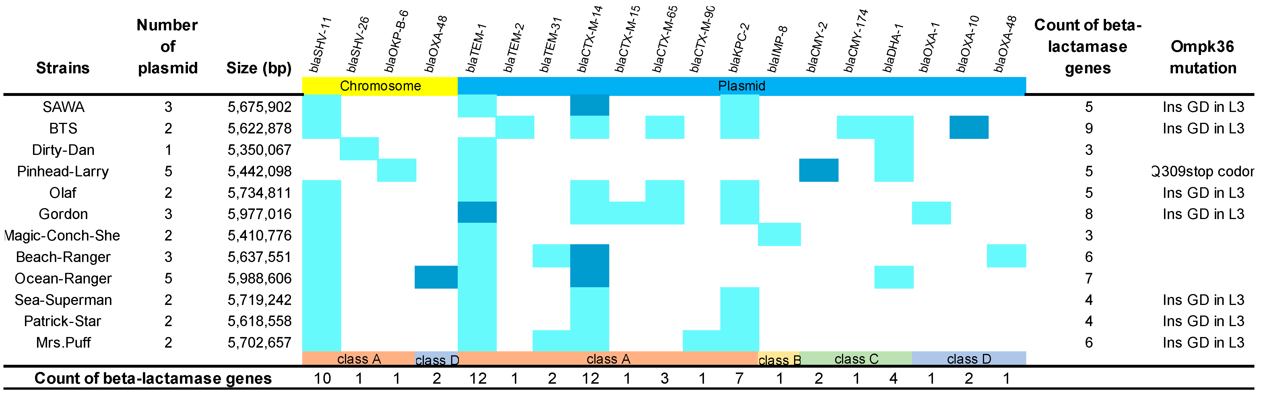 Antibiotics 12 00749 g001