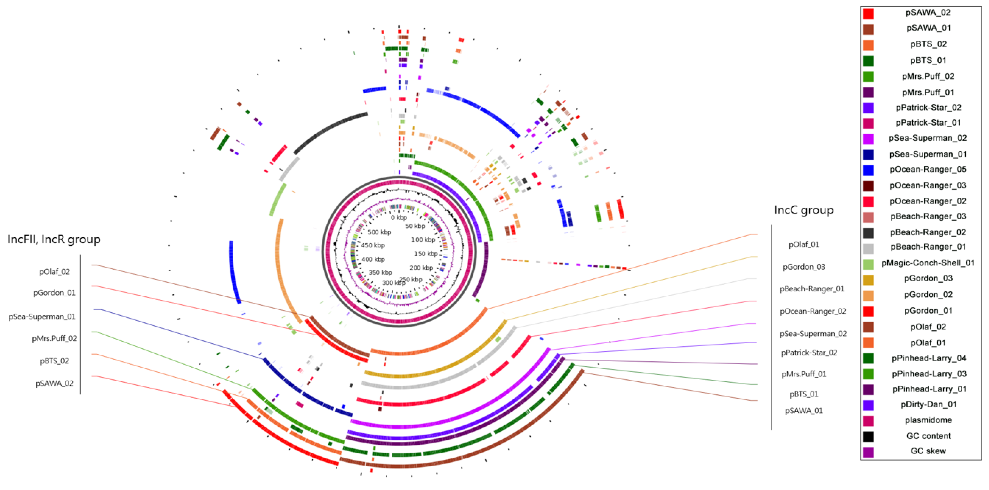 Antibiotics 12 00749 g003