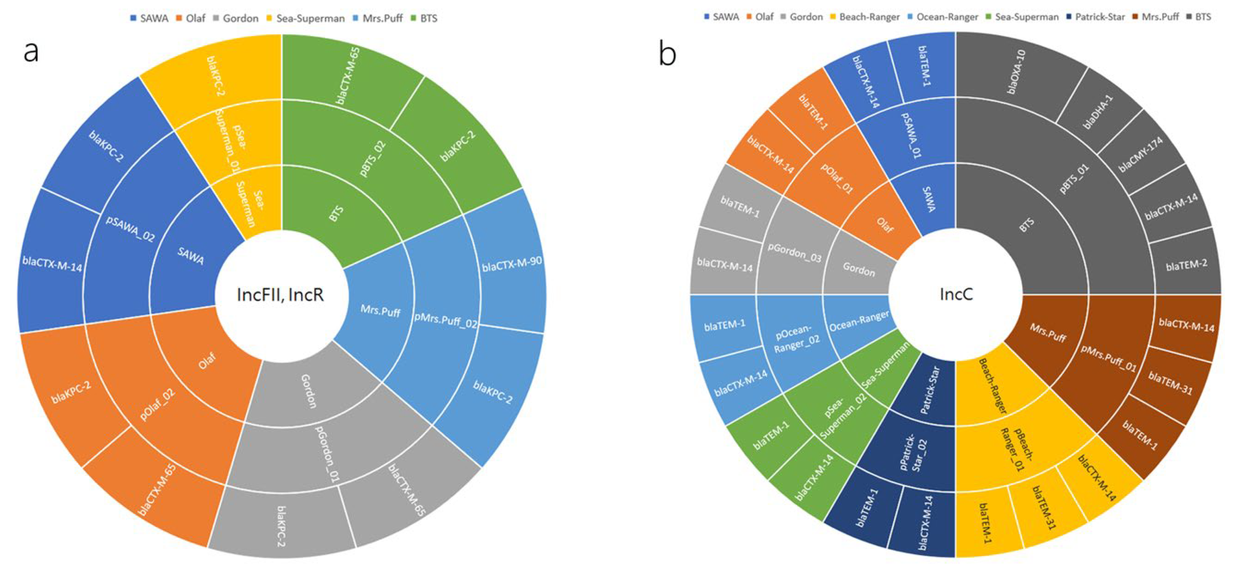 Antibiotics 12 00749 g004