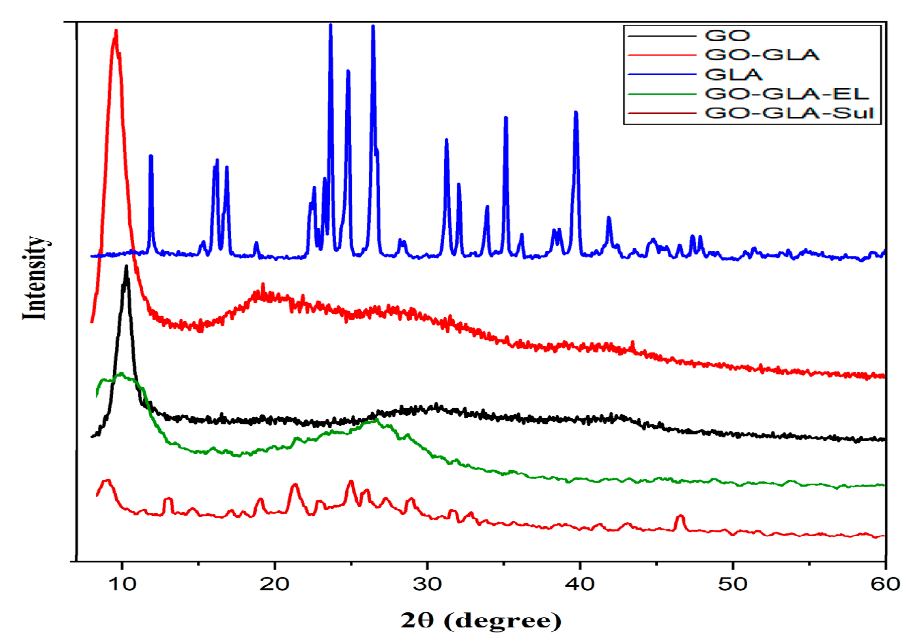 Antibiotics 12 00755 g005