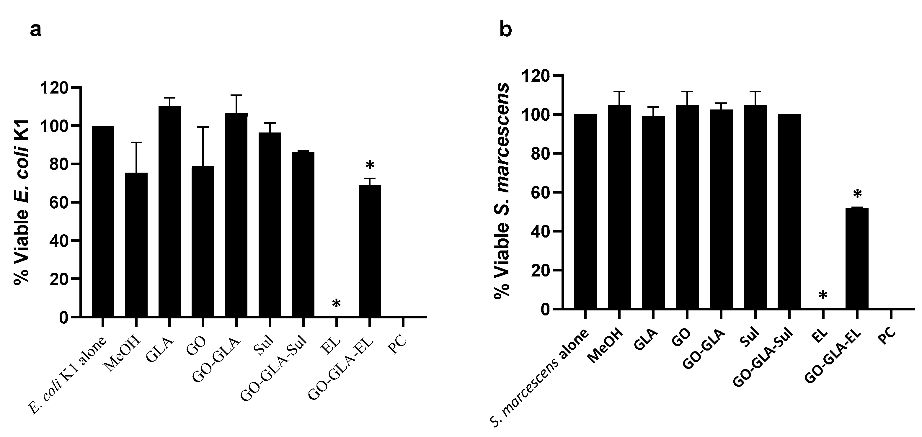 Antibiotics 12 00755 g006a