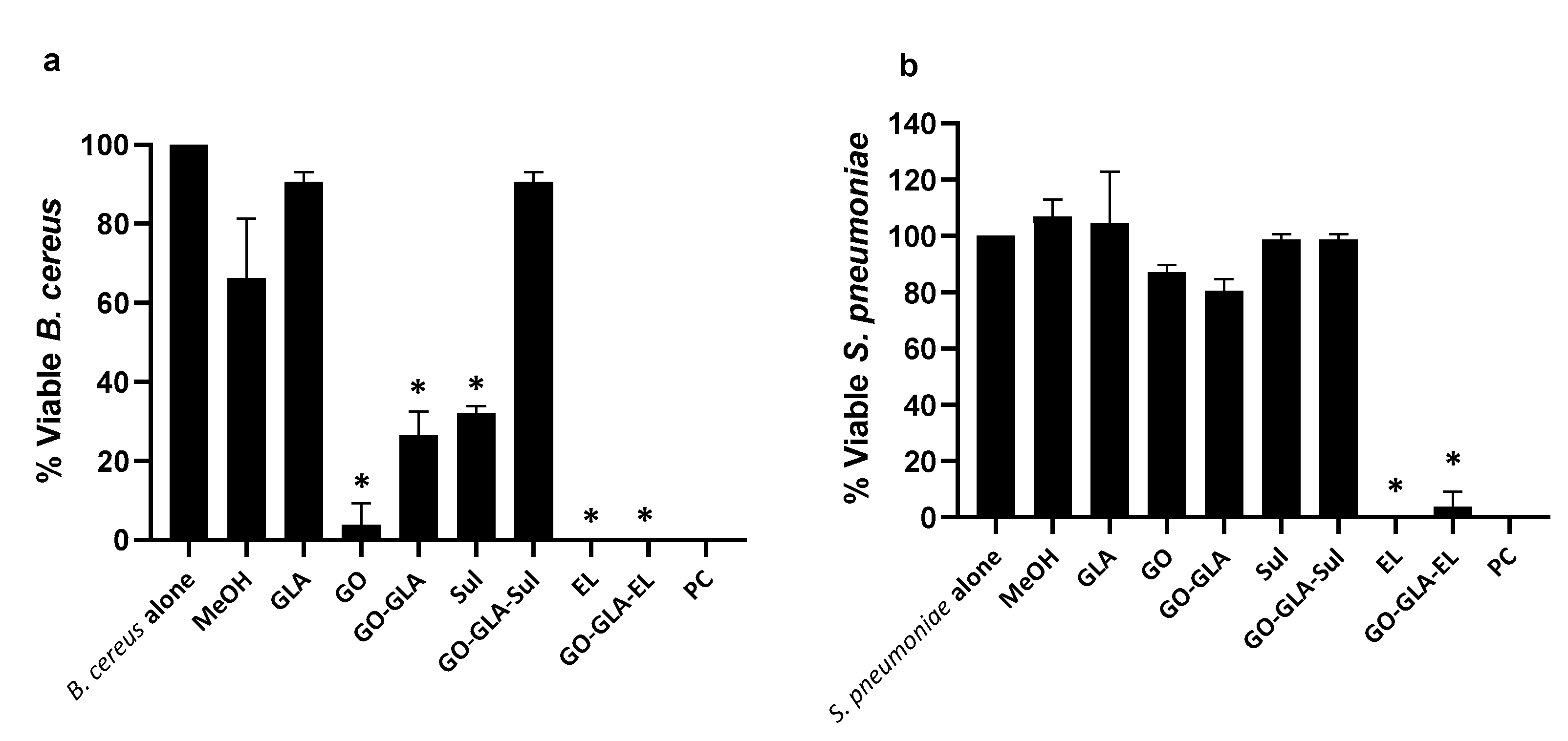 Antibiotics 12 00755 g007a