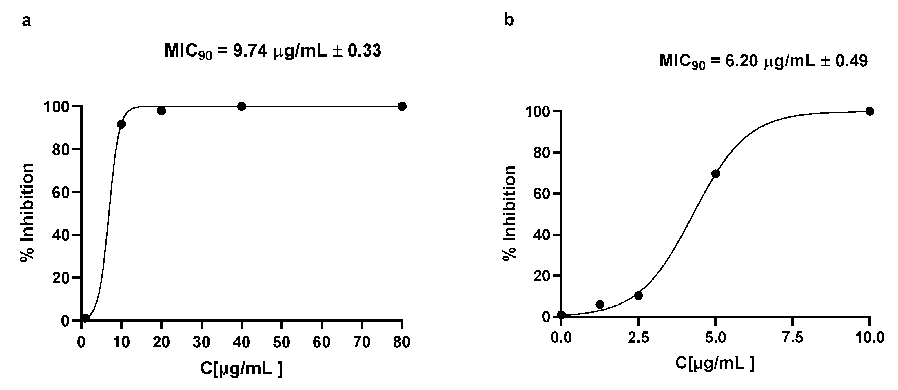 Antibiotics 12 00755 g008