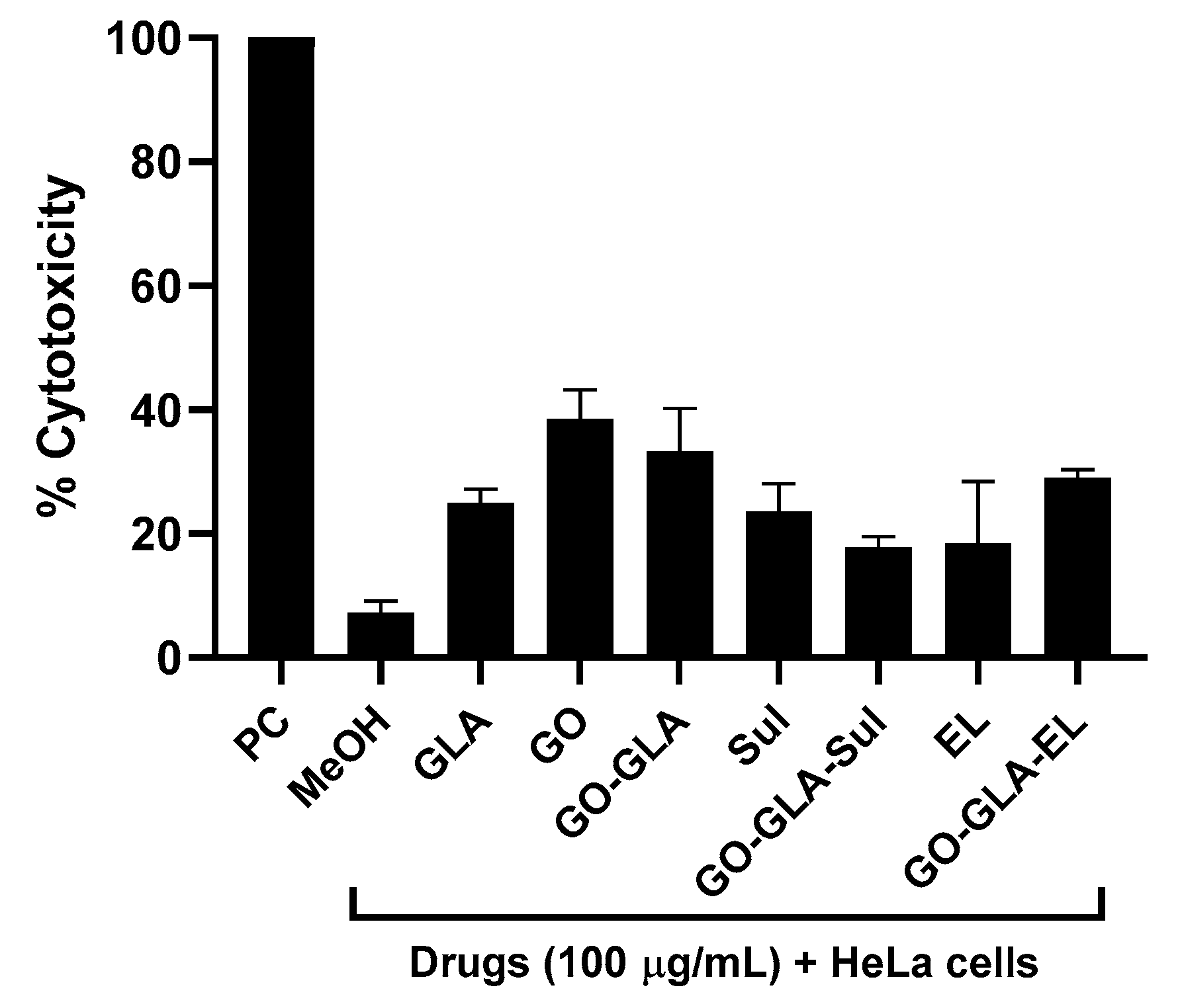 Antibiotics 12 00755 g009