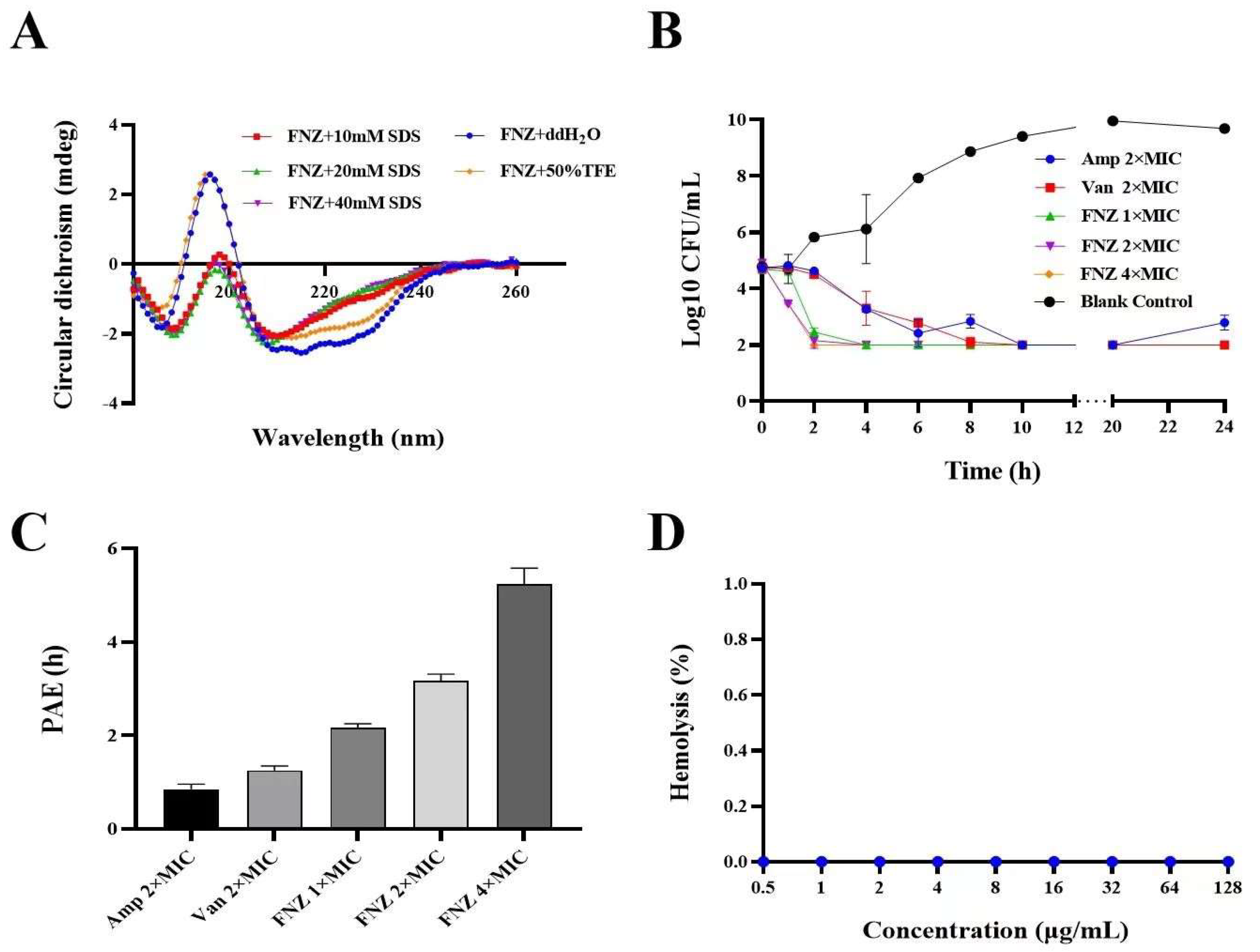 Antibiotics 12 00786 g006