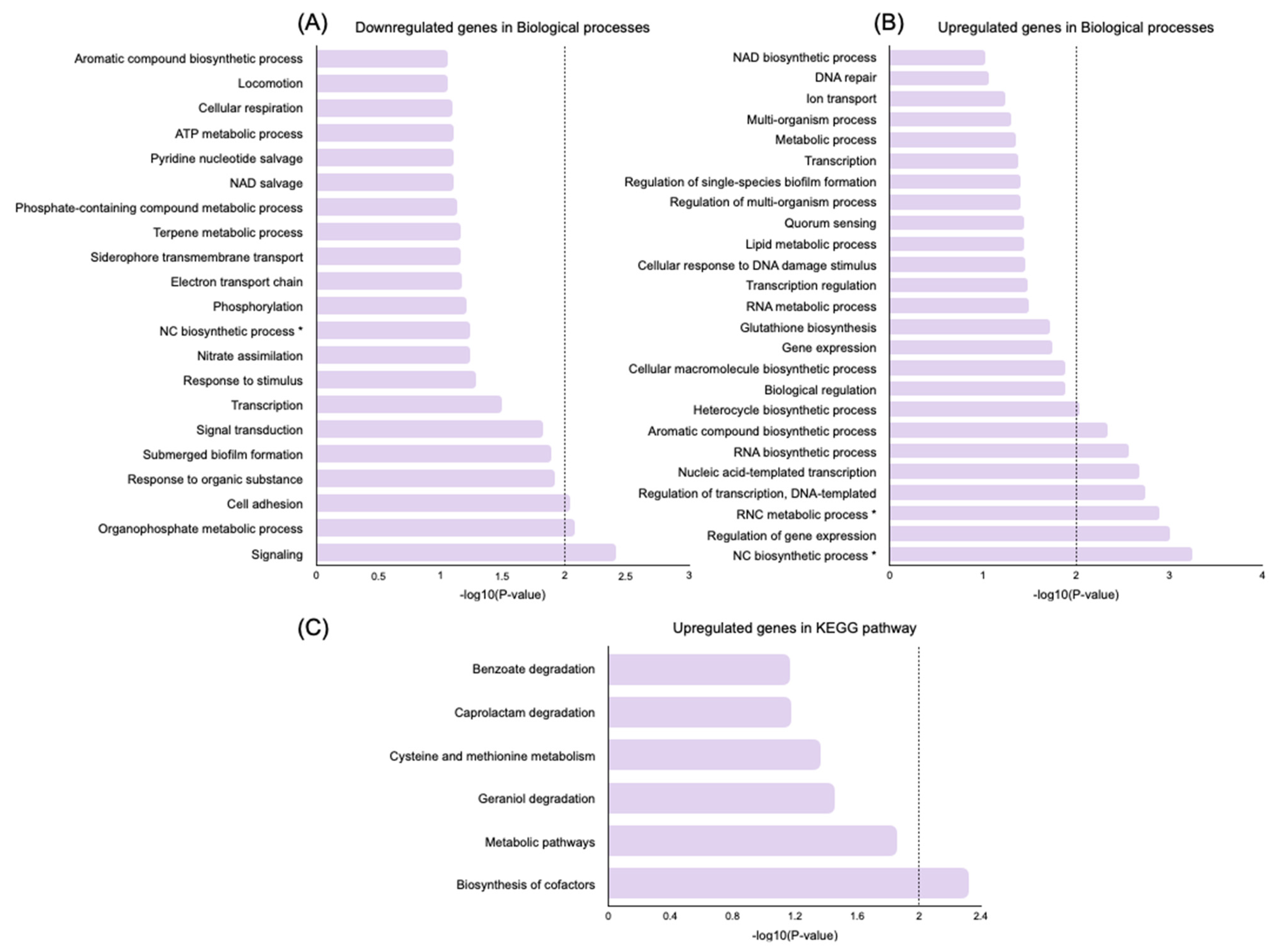 Antibiotics 12 00794 g005