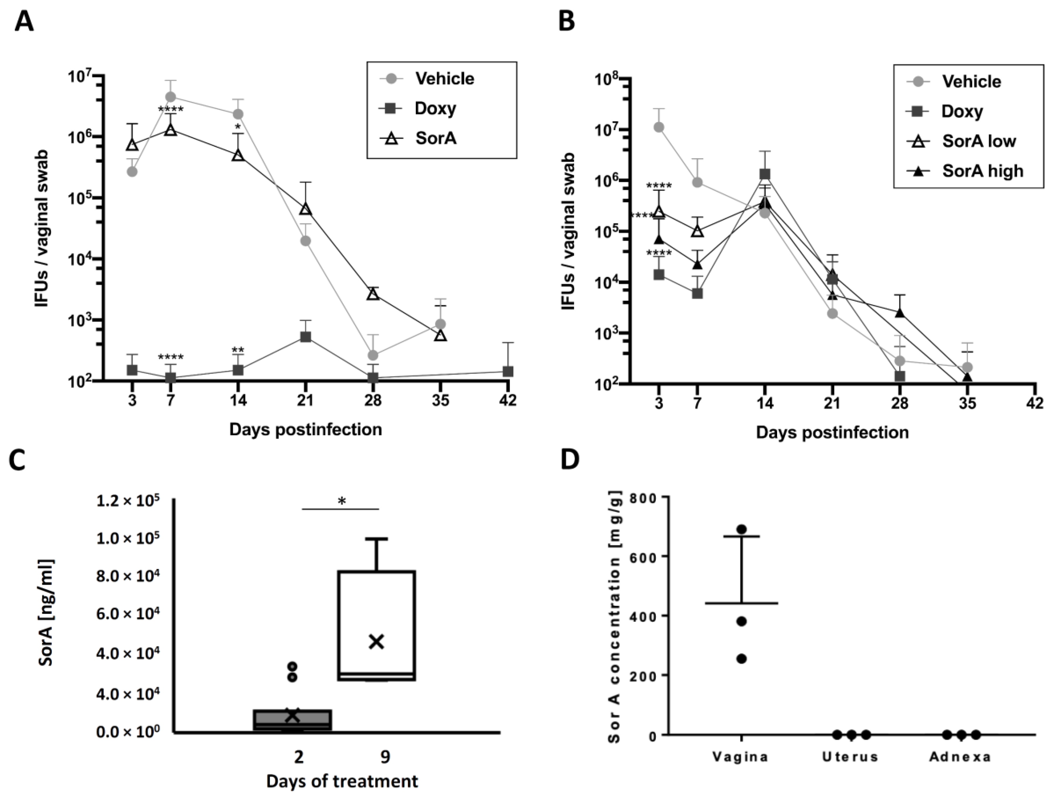 Antibiotics 12 00795 g003 Antibiotics 12 00795 g003