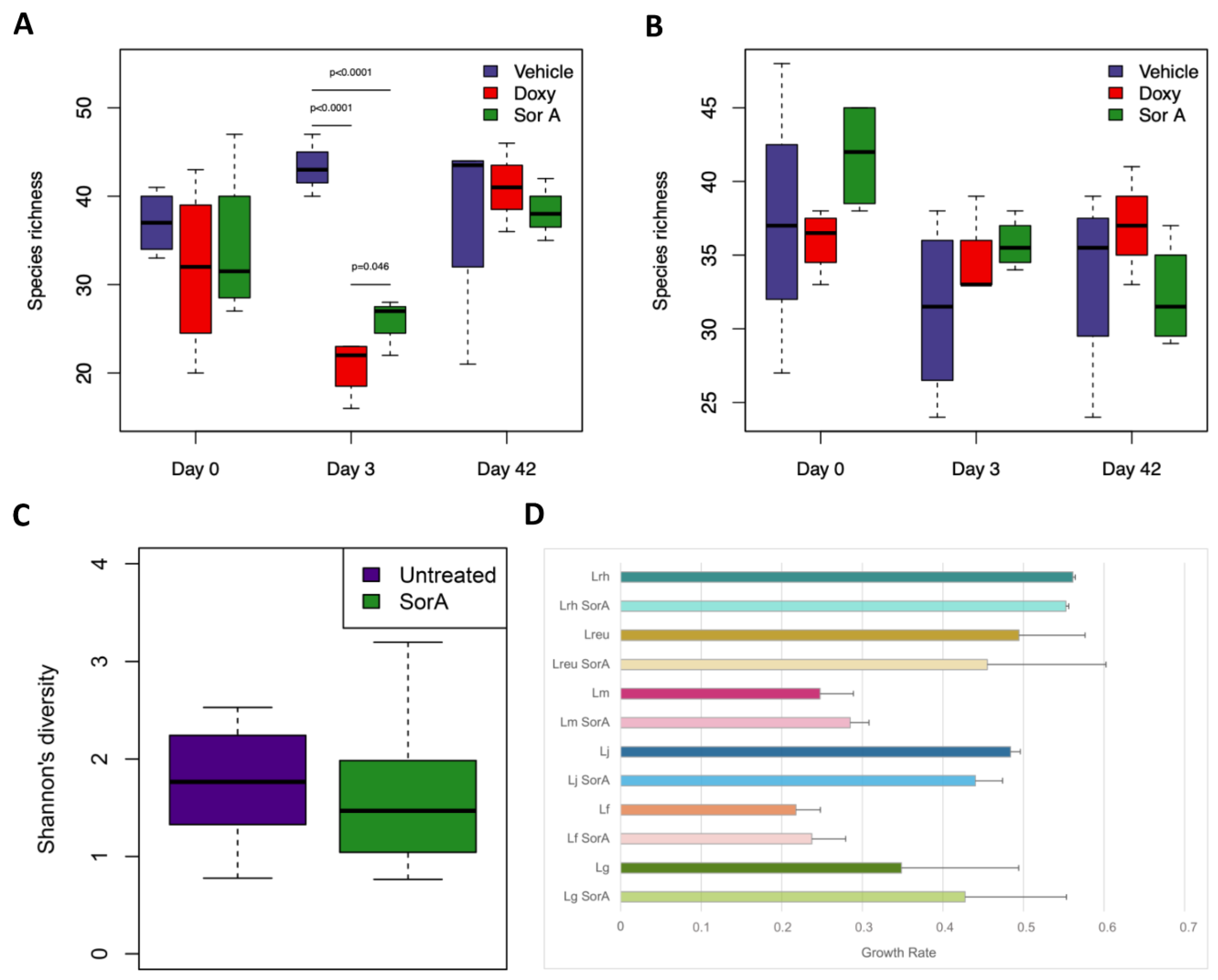 Antibiotics 12 00795 g004 Antibiotics 12 00795 g004