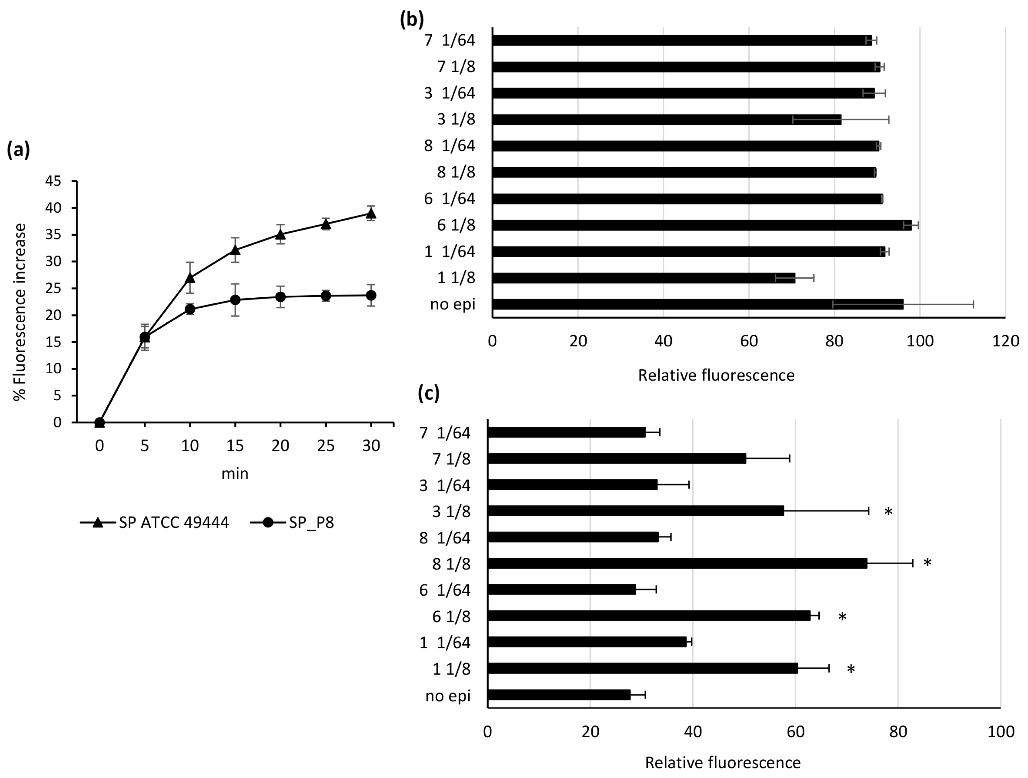 Antibiotics 12 00806 g002