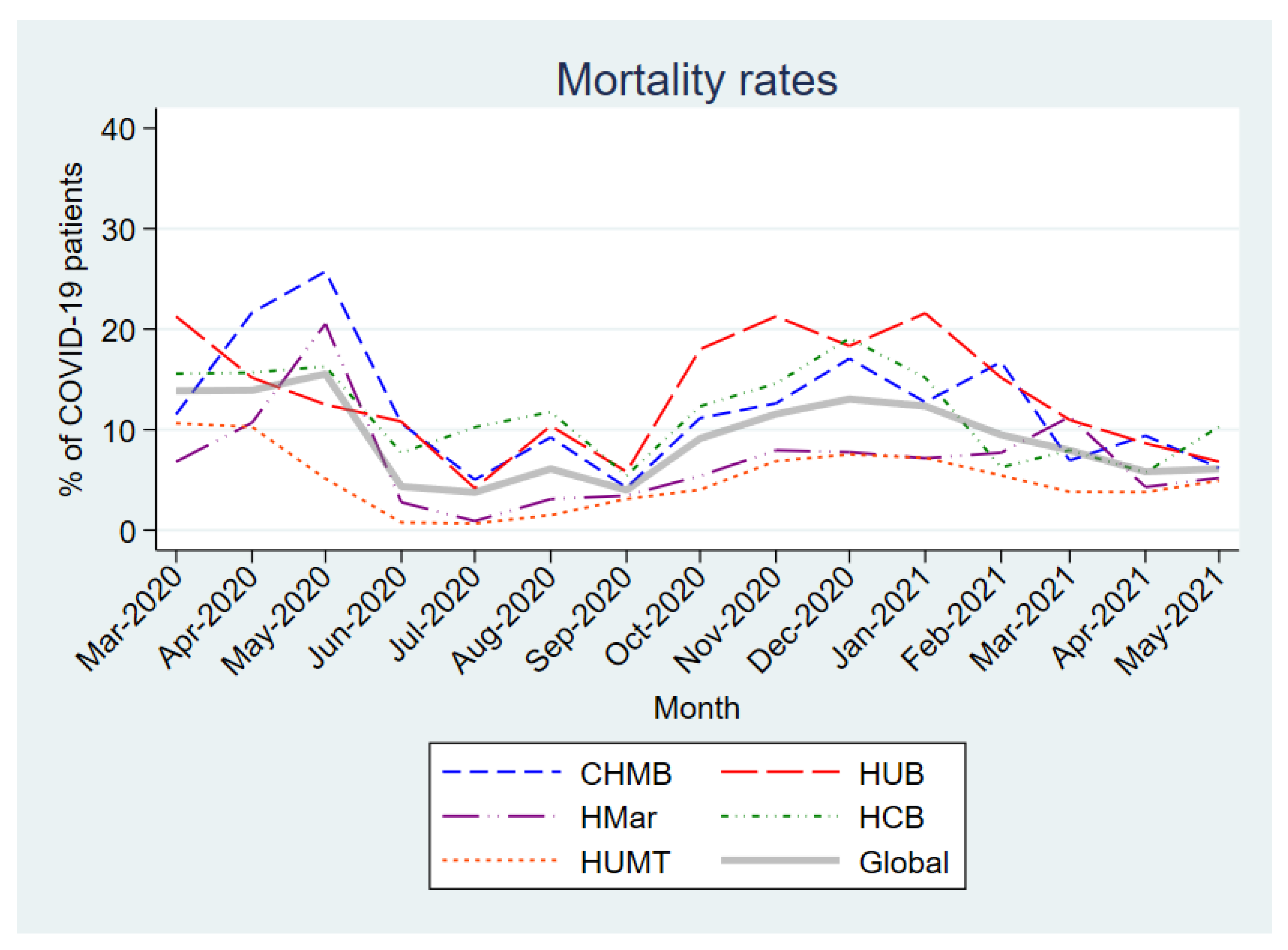 Antibiotics 12 00809 g001 Antibiotics 12 00809 g001