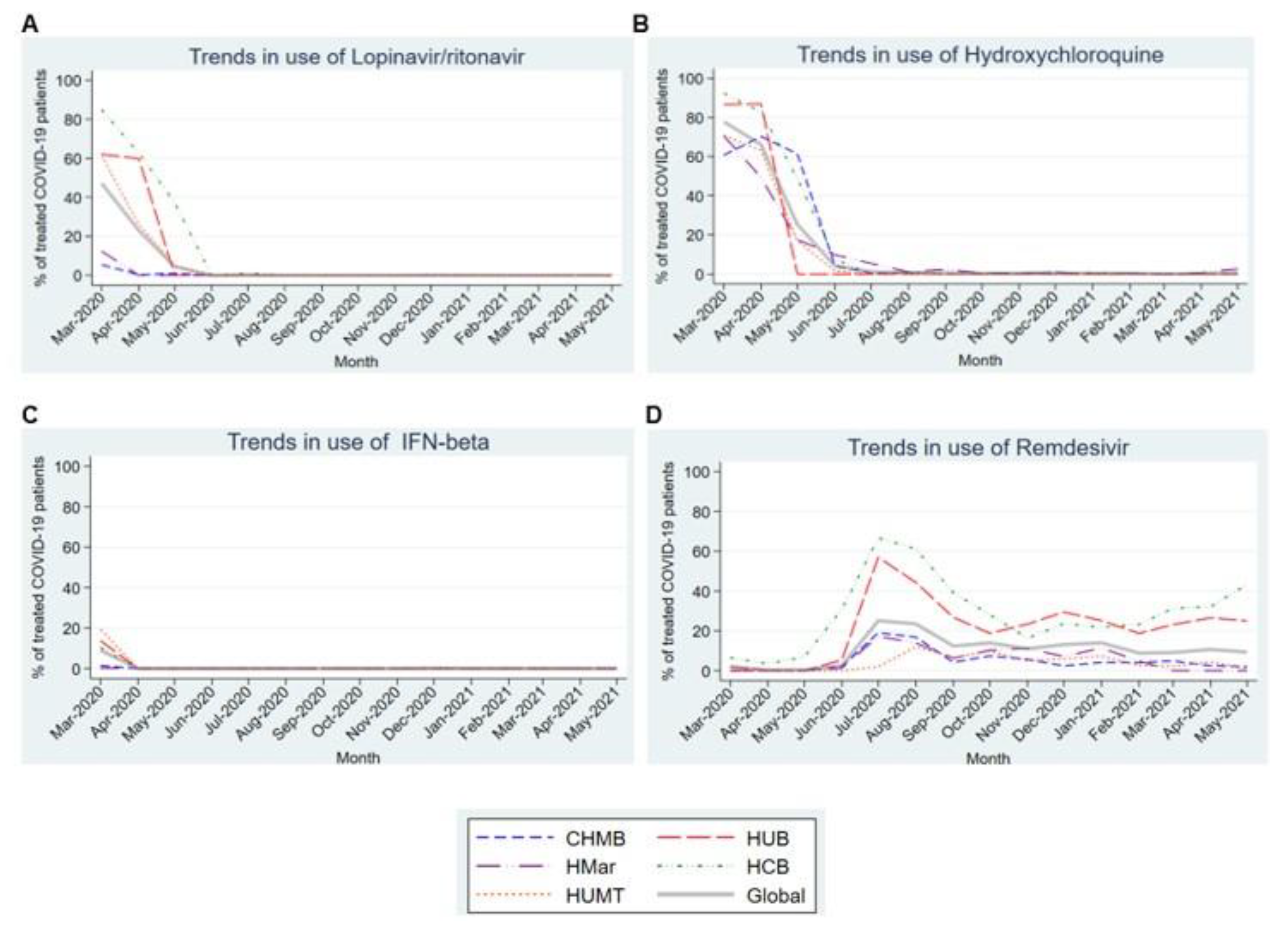 Antibiotics 12 00809 g003 Antibiotics 12 00809 g003