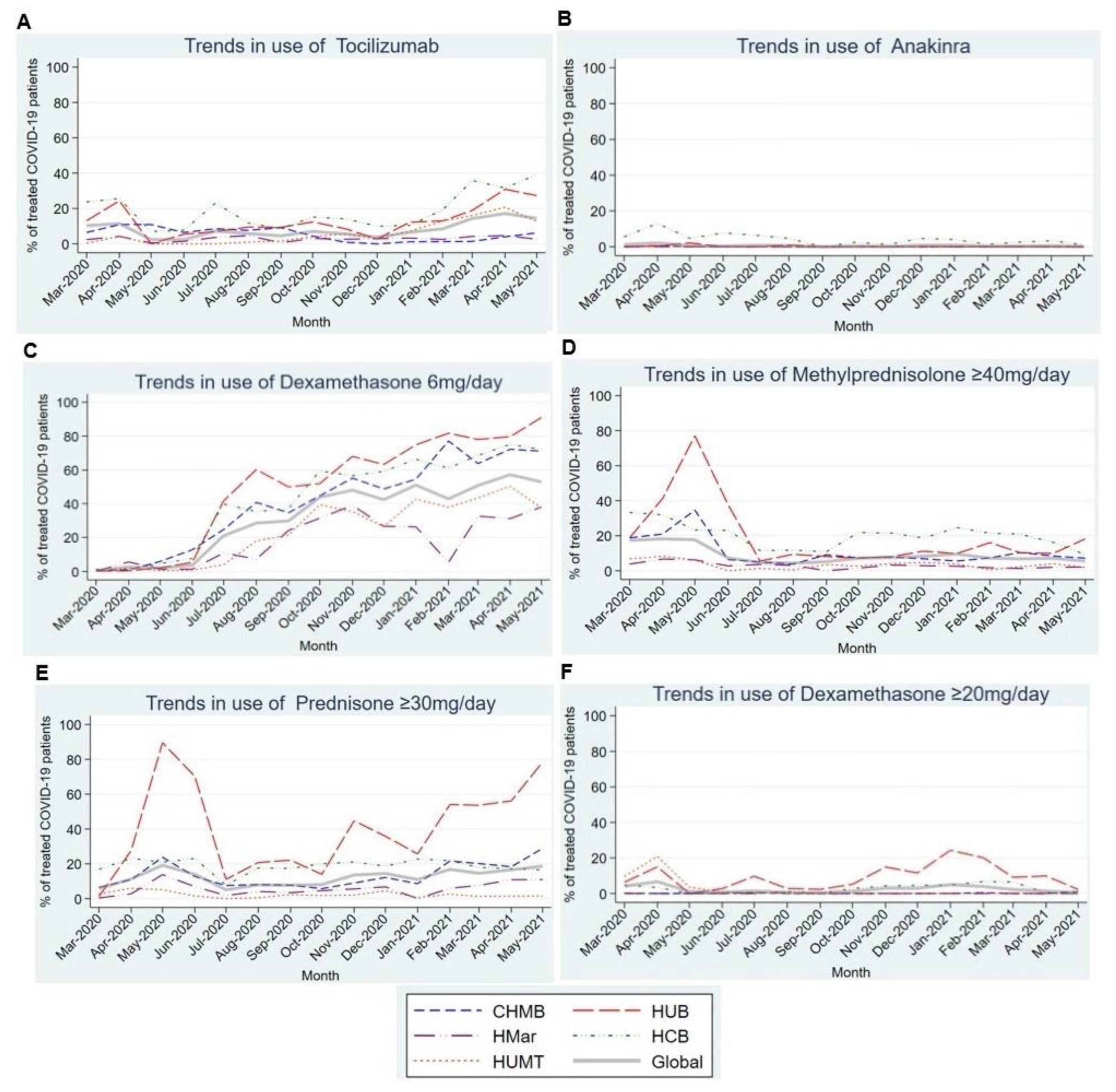 Antibiotics 12 00809 g004 Antibiotics 12 00809 g004