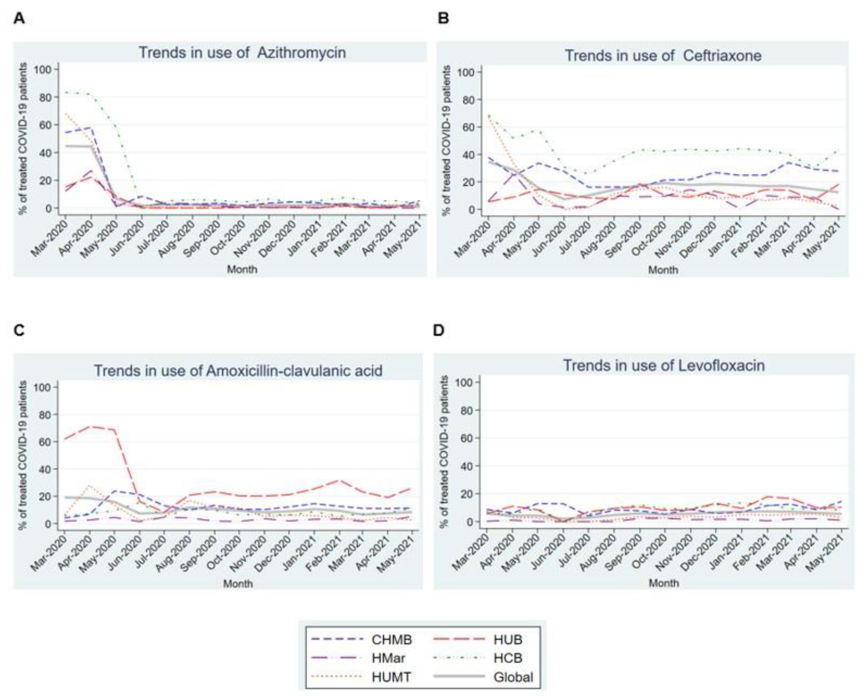 Antibiotics 12 00809 g005 Antibiotics 12 00809 g005