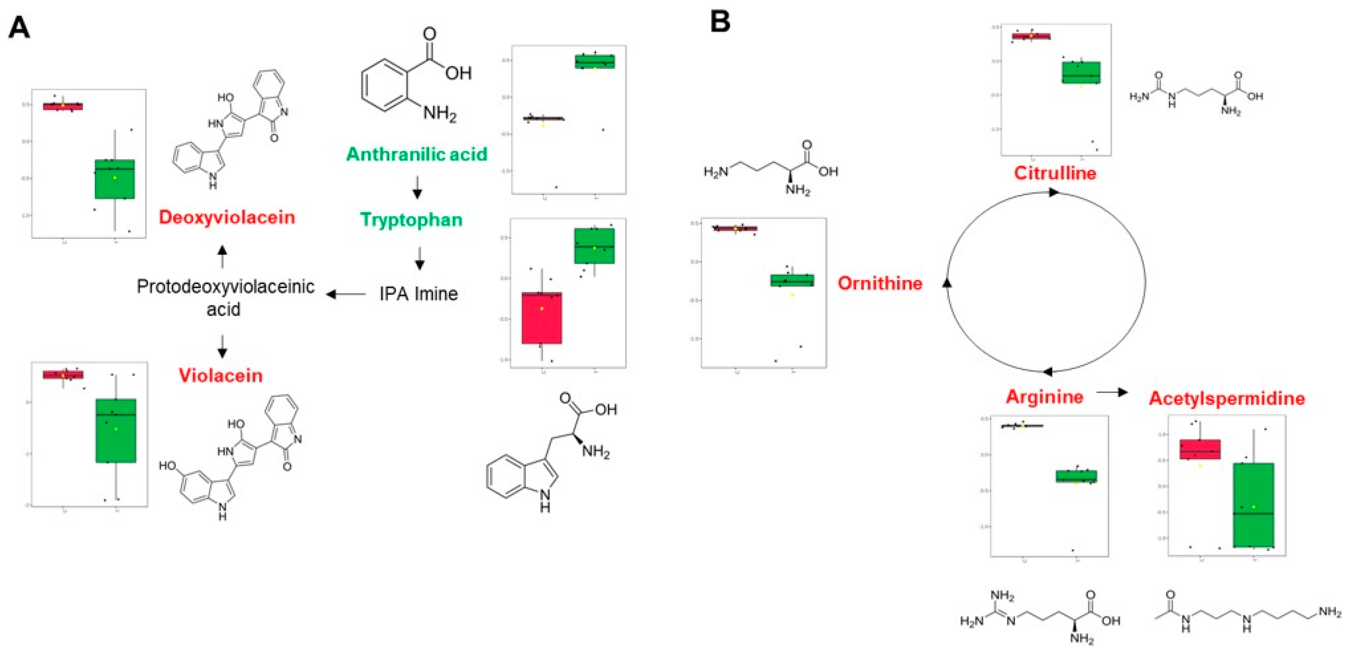 Antibiotics 12 00814 g004