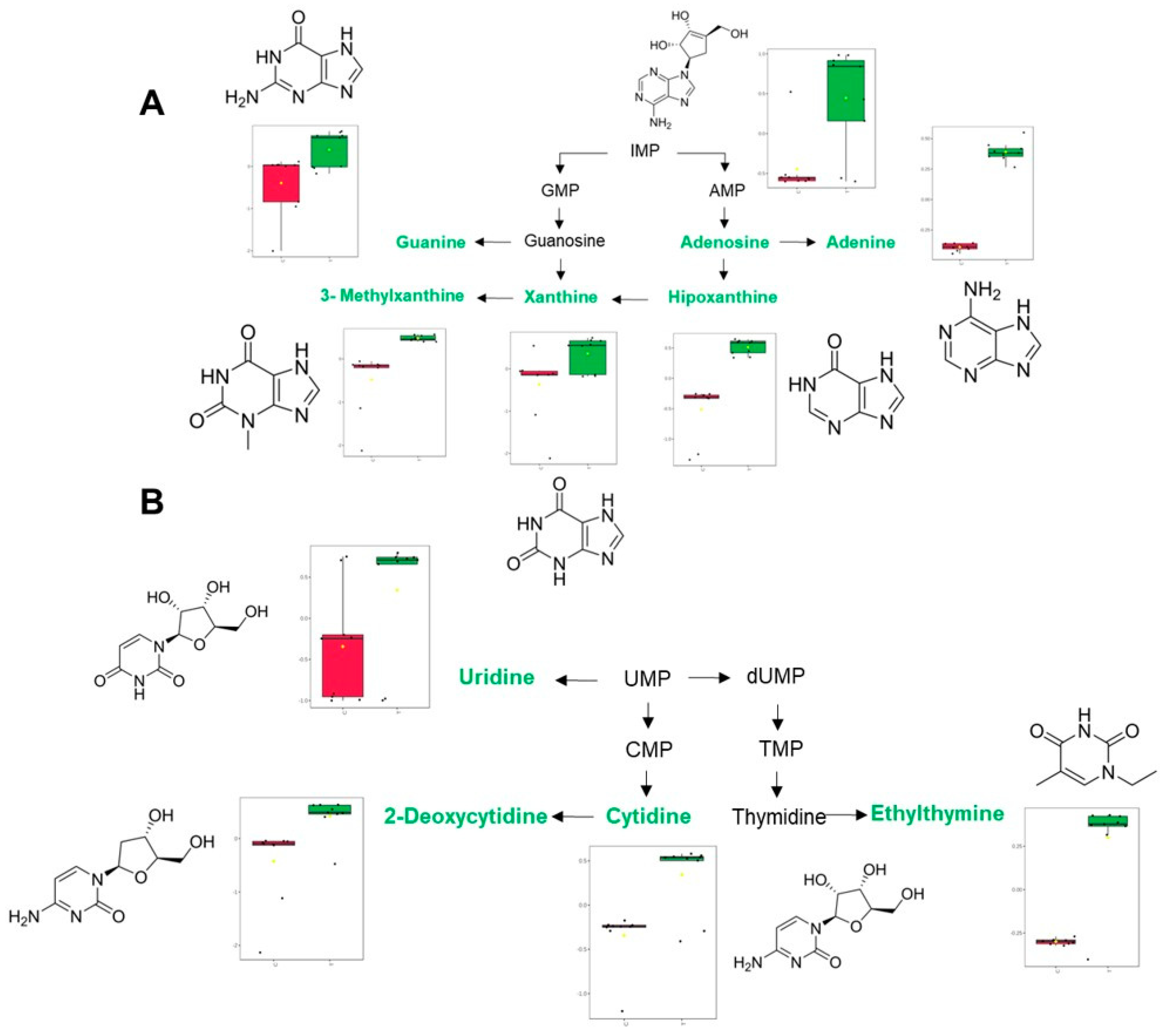 Antibiotics 12 00814 g005