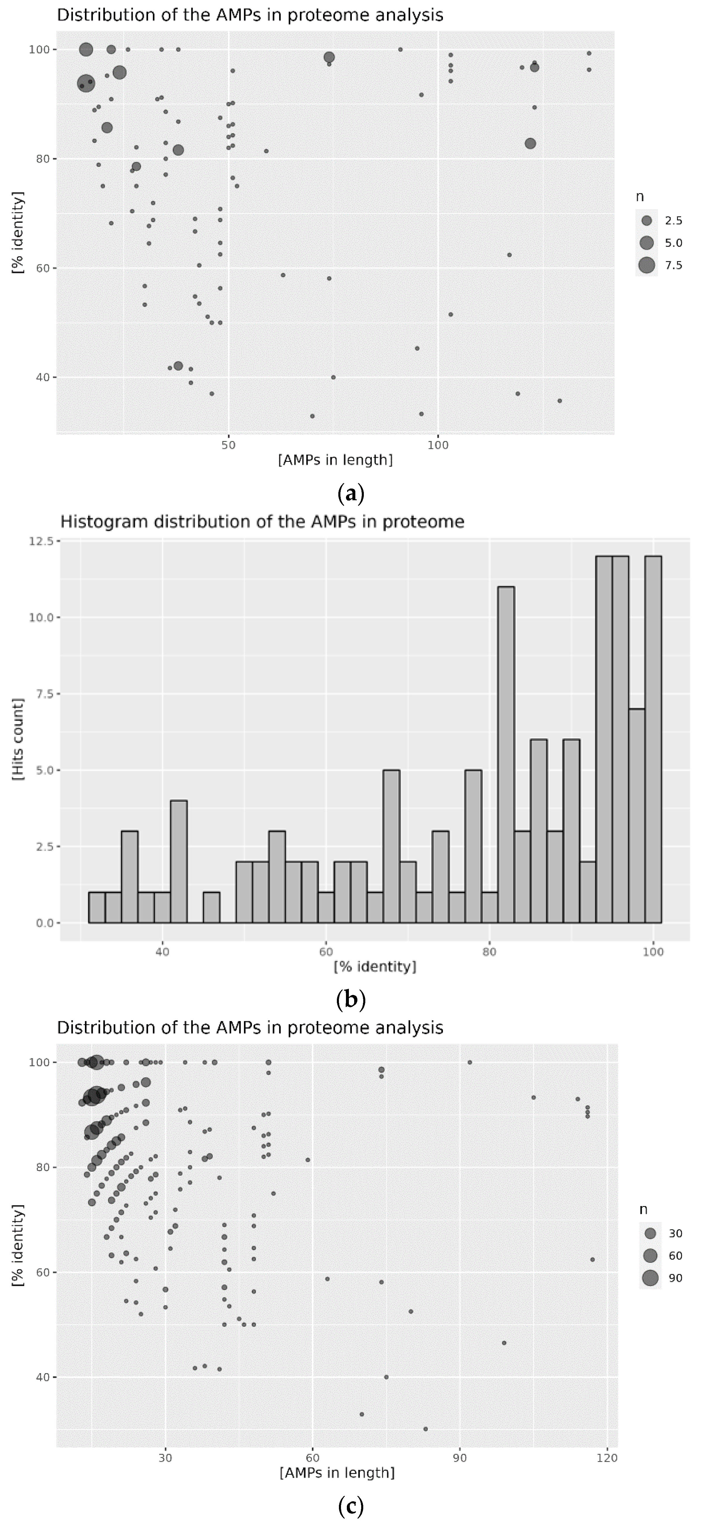 Antibiotics 12 00830 g002a