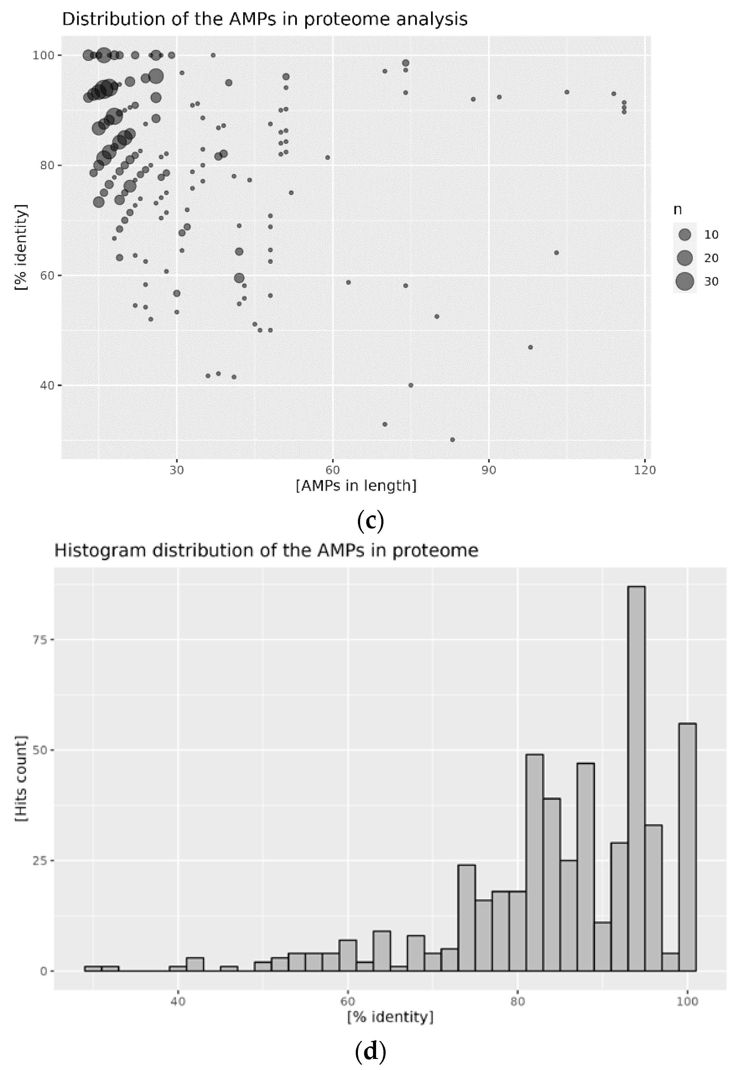 Antibiotics 12 00830 g003b