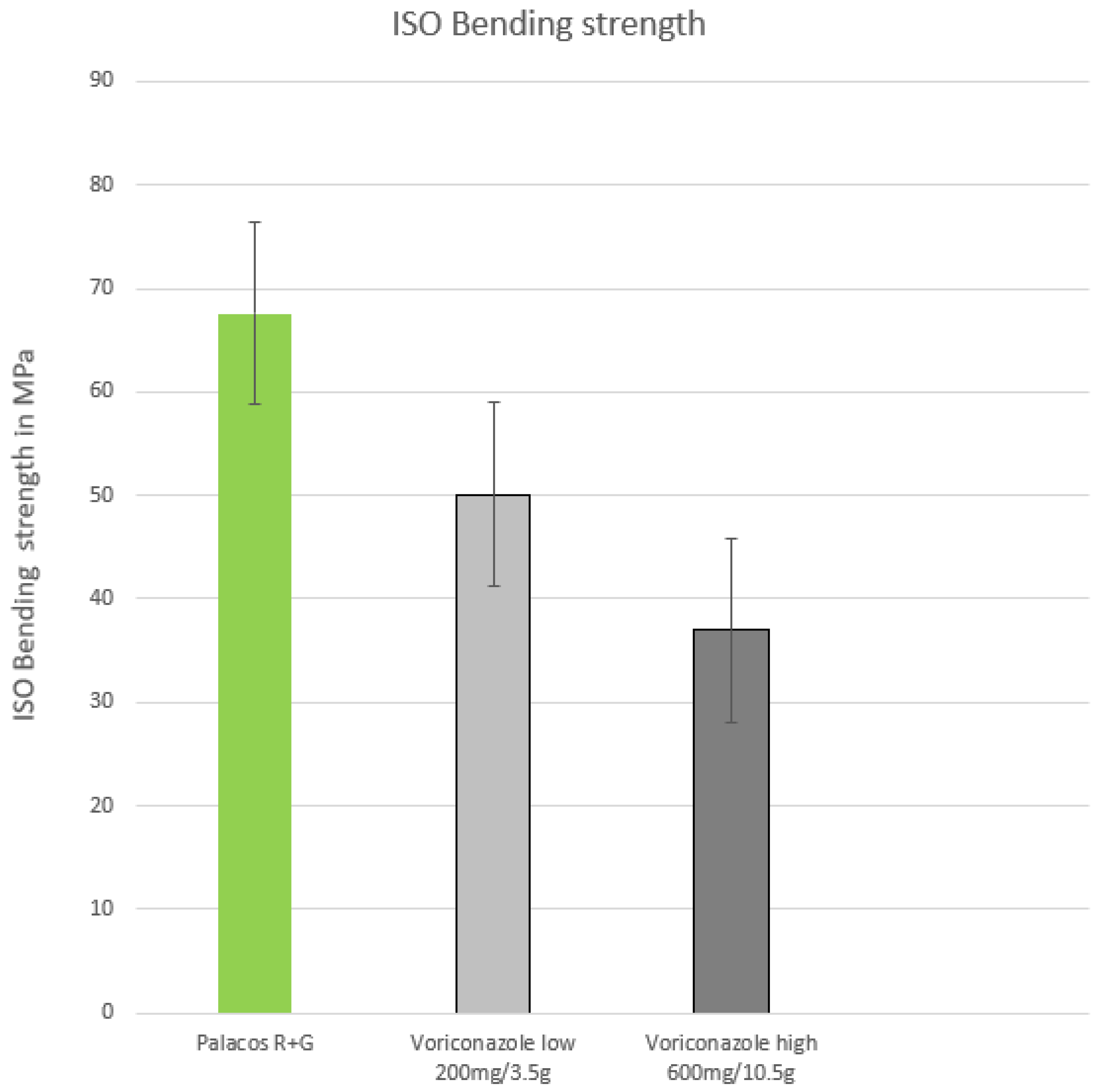 Antibiotics 12 00848 g003 Antibiotics 12 00848 g003