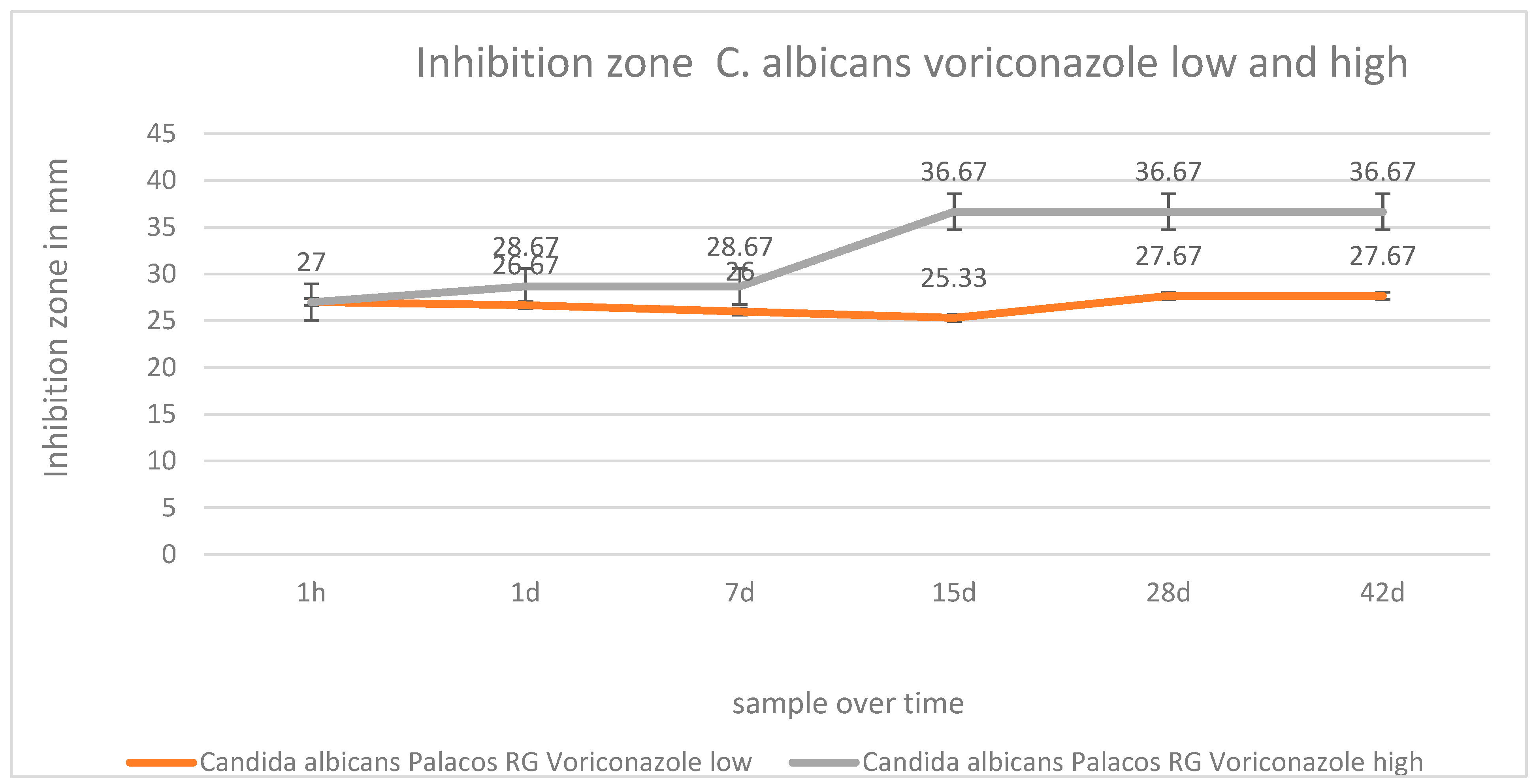 Antibiotics 12 00848 g006 Antibiotics 12 00848 g006