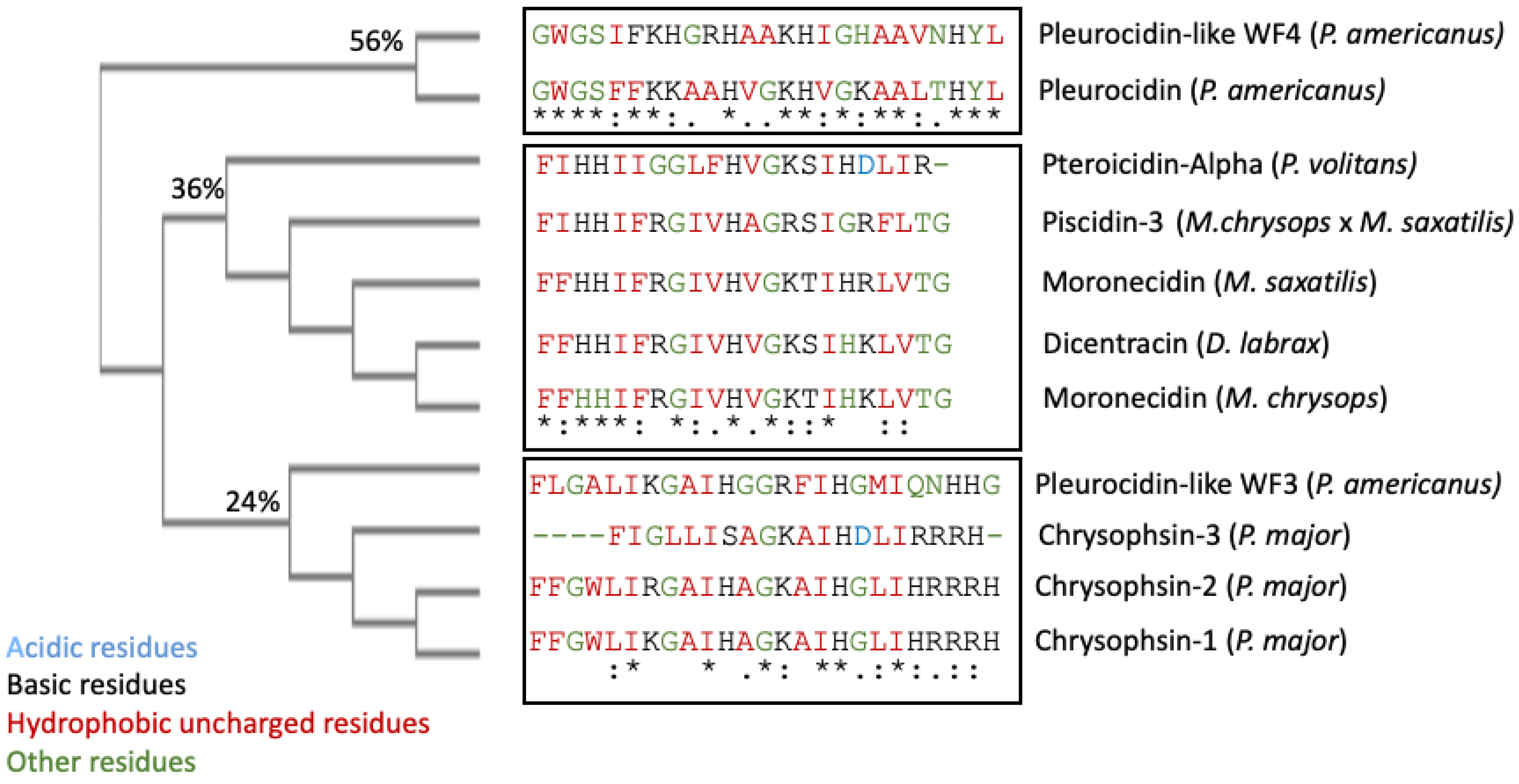 Antibiotics 12 00855 g002