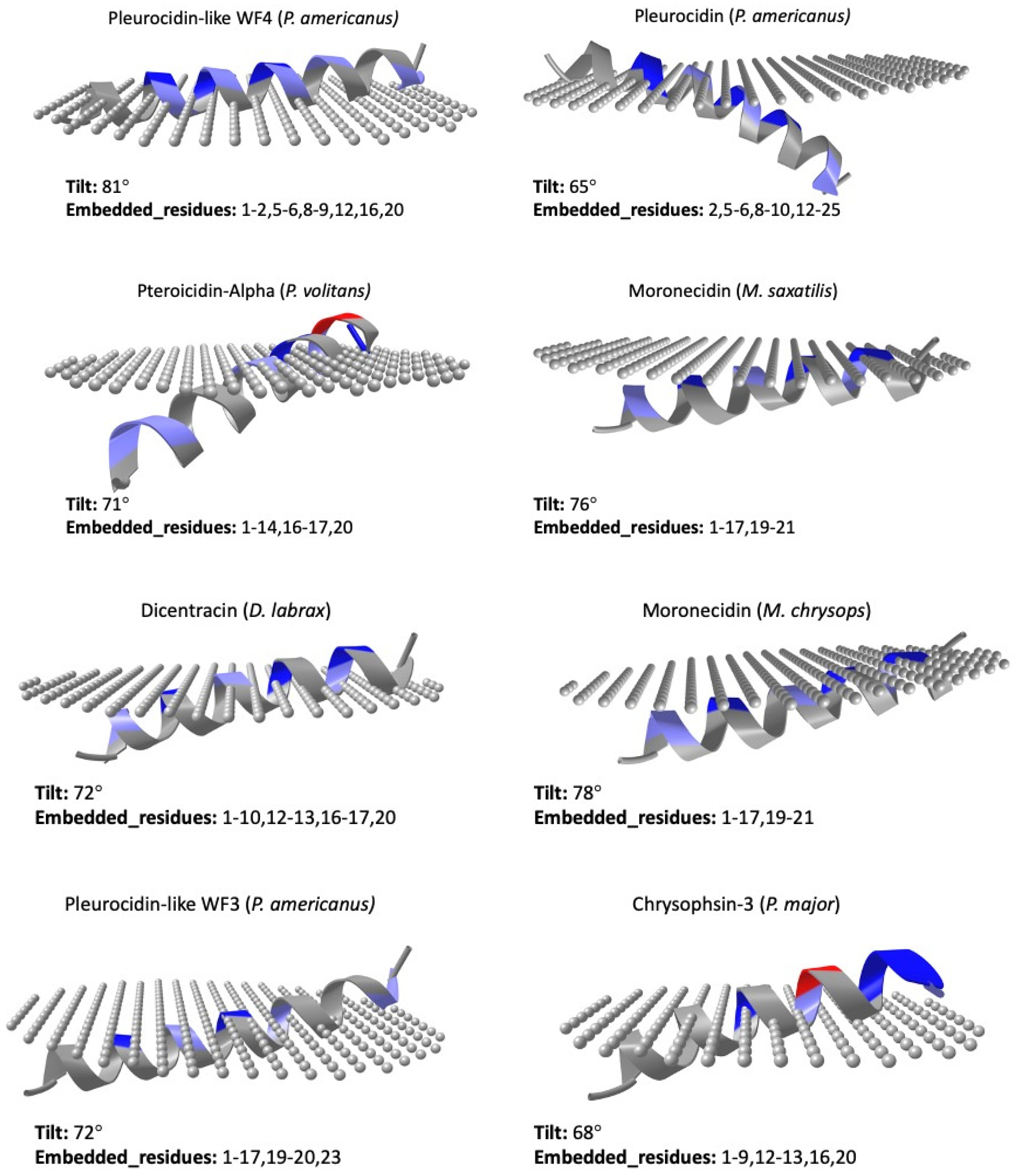 Antibiotics 12 00855 g006a