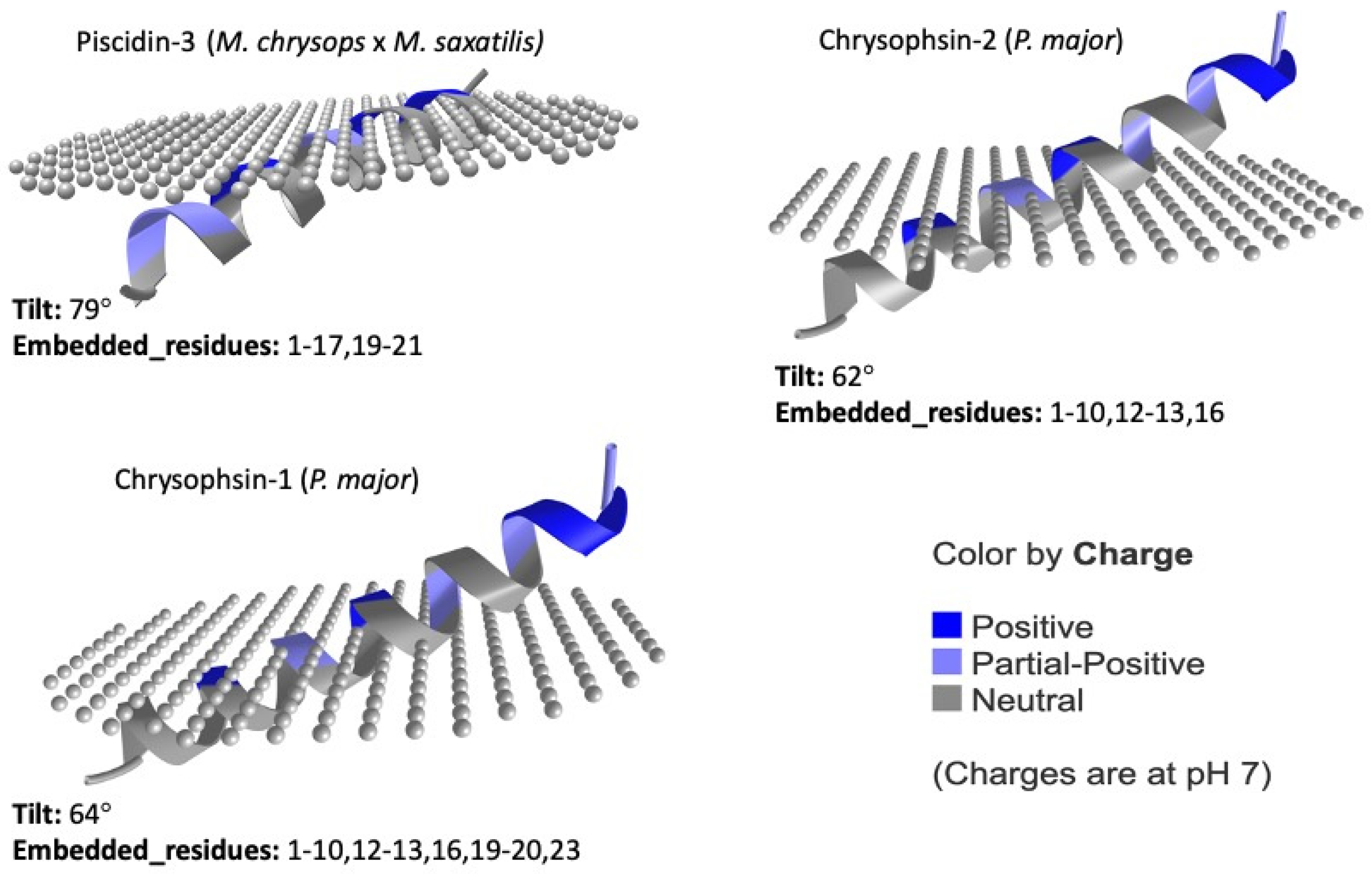Antibiotics 12 00855 g006b