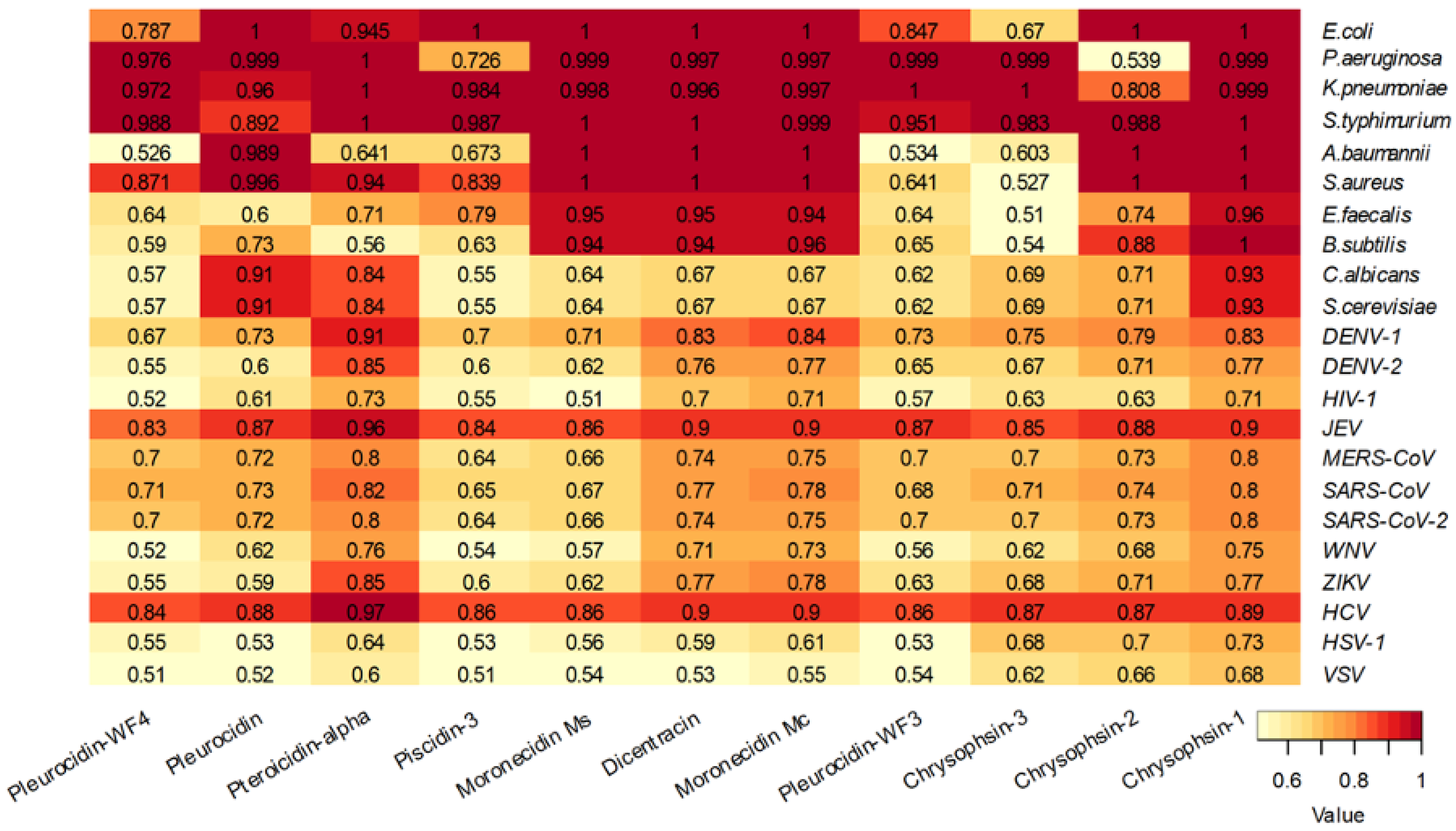 Antibiotics 12 00855 g007