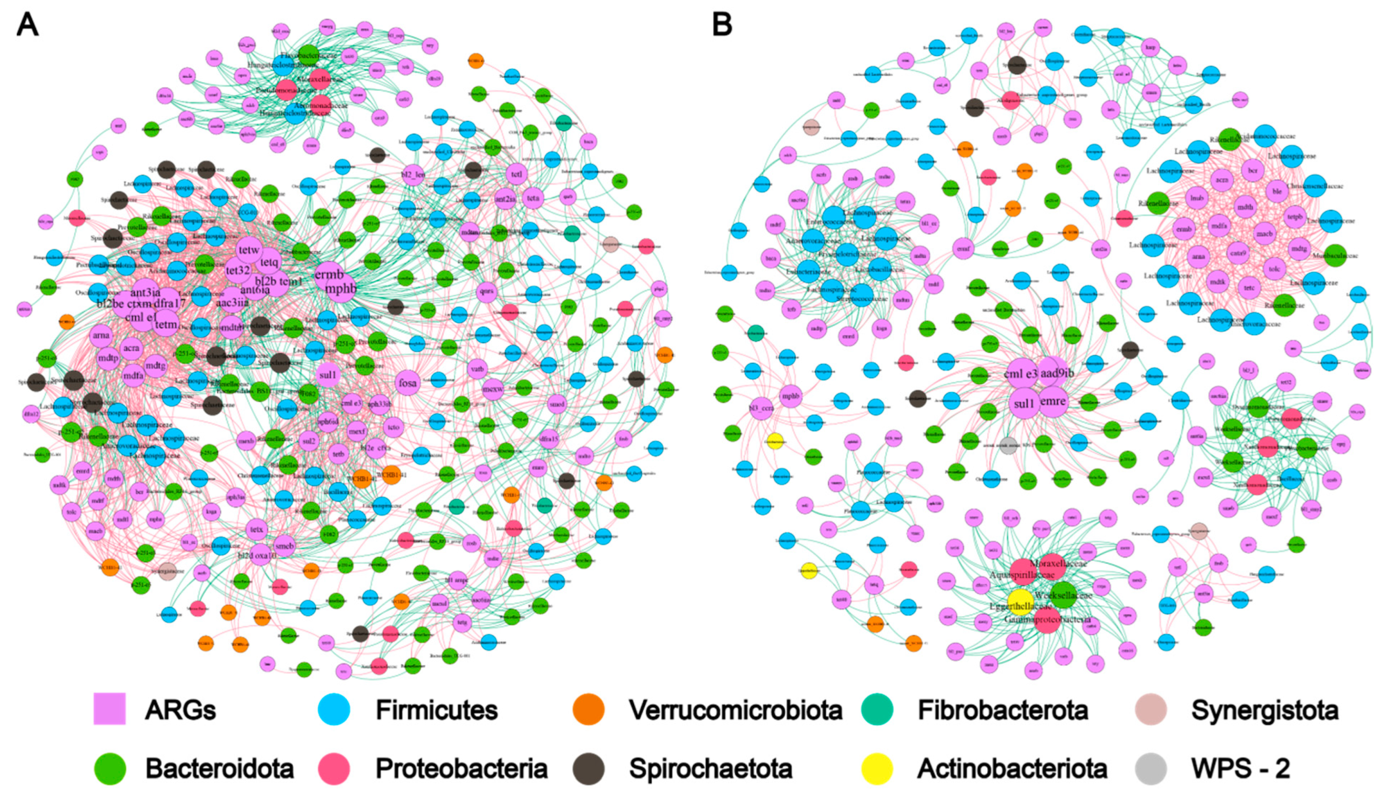 Antibiotics 12 00859 g003 Antibiotics 12 00859 g003