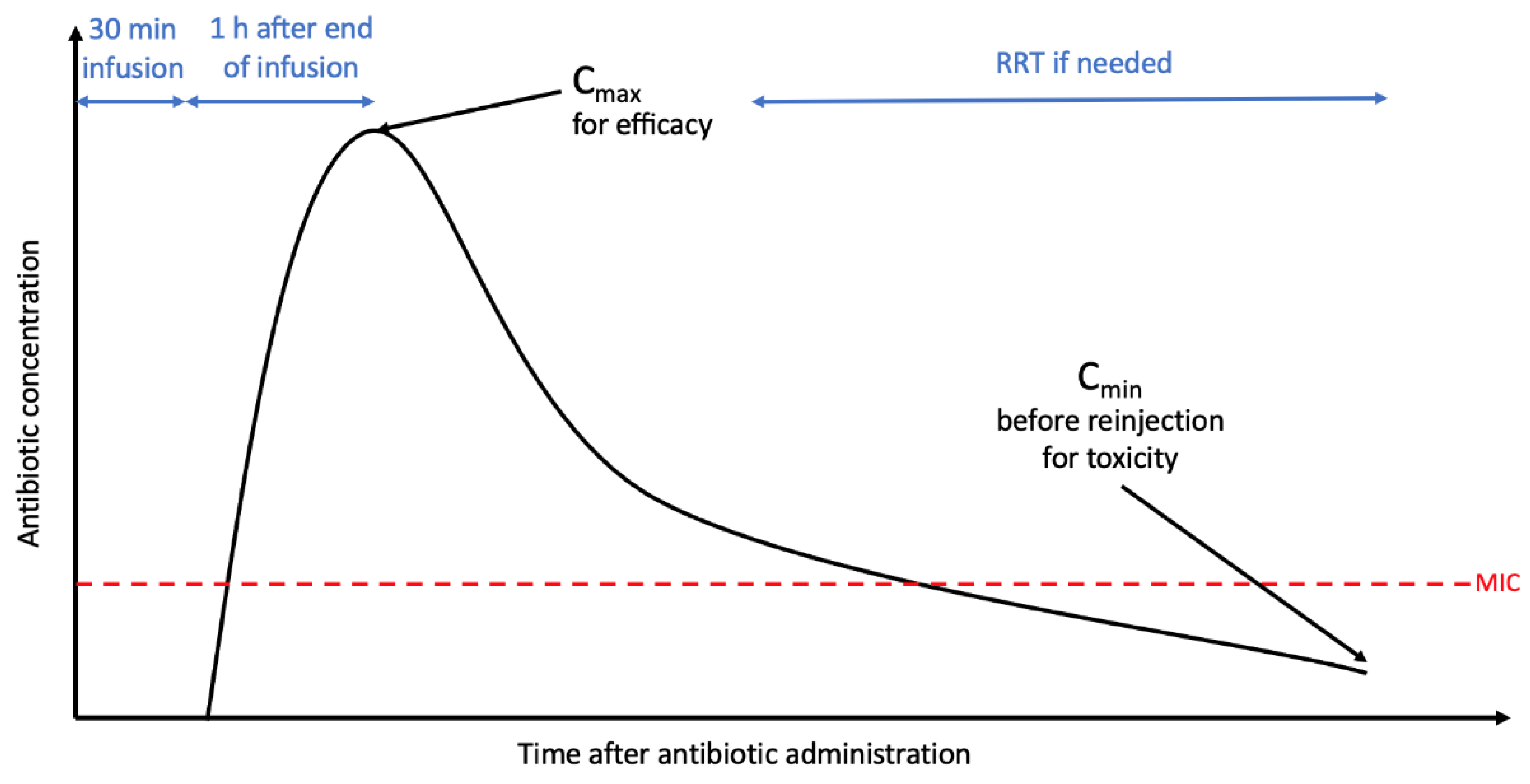 Antibiotics 12 00860 g001 Antibiotics 12 00860 g001