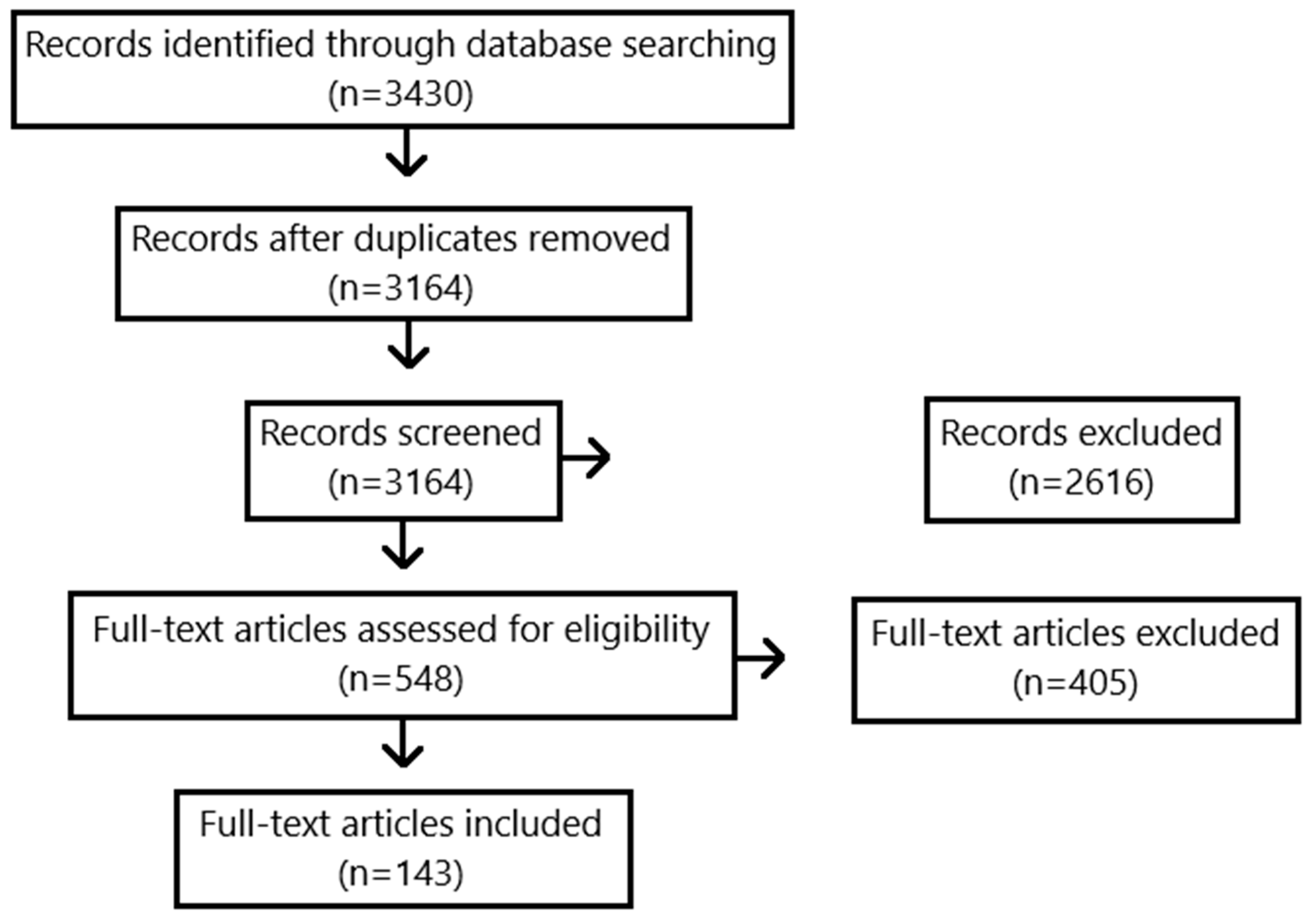 Antibiotics 12 00871 g001 Antibiotics 12 00871 g001