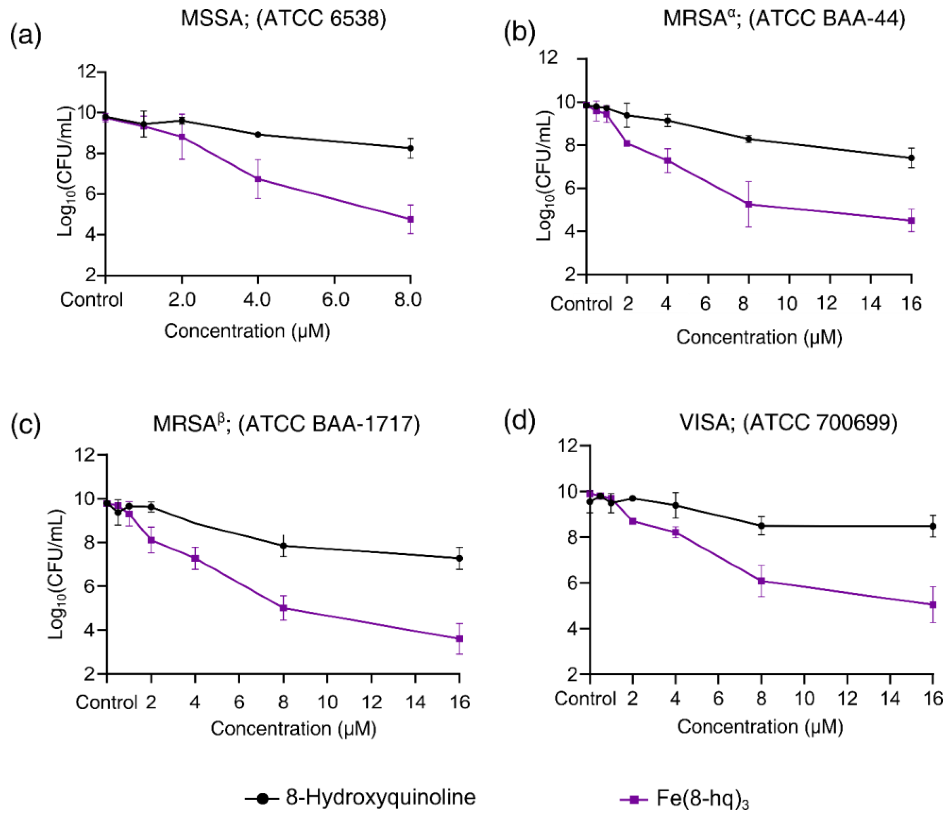 Antibiotics 12 00886 g002