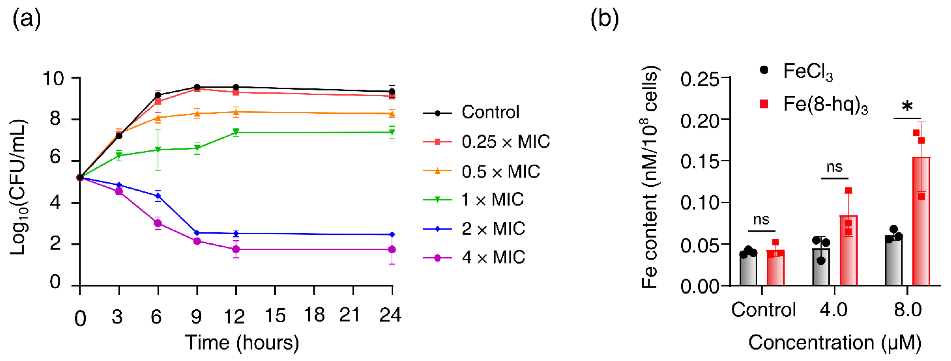 Antibiotics 12 00886 g003