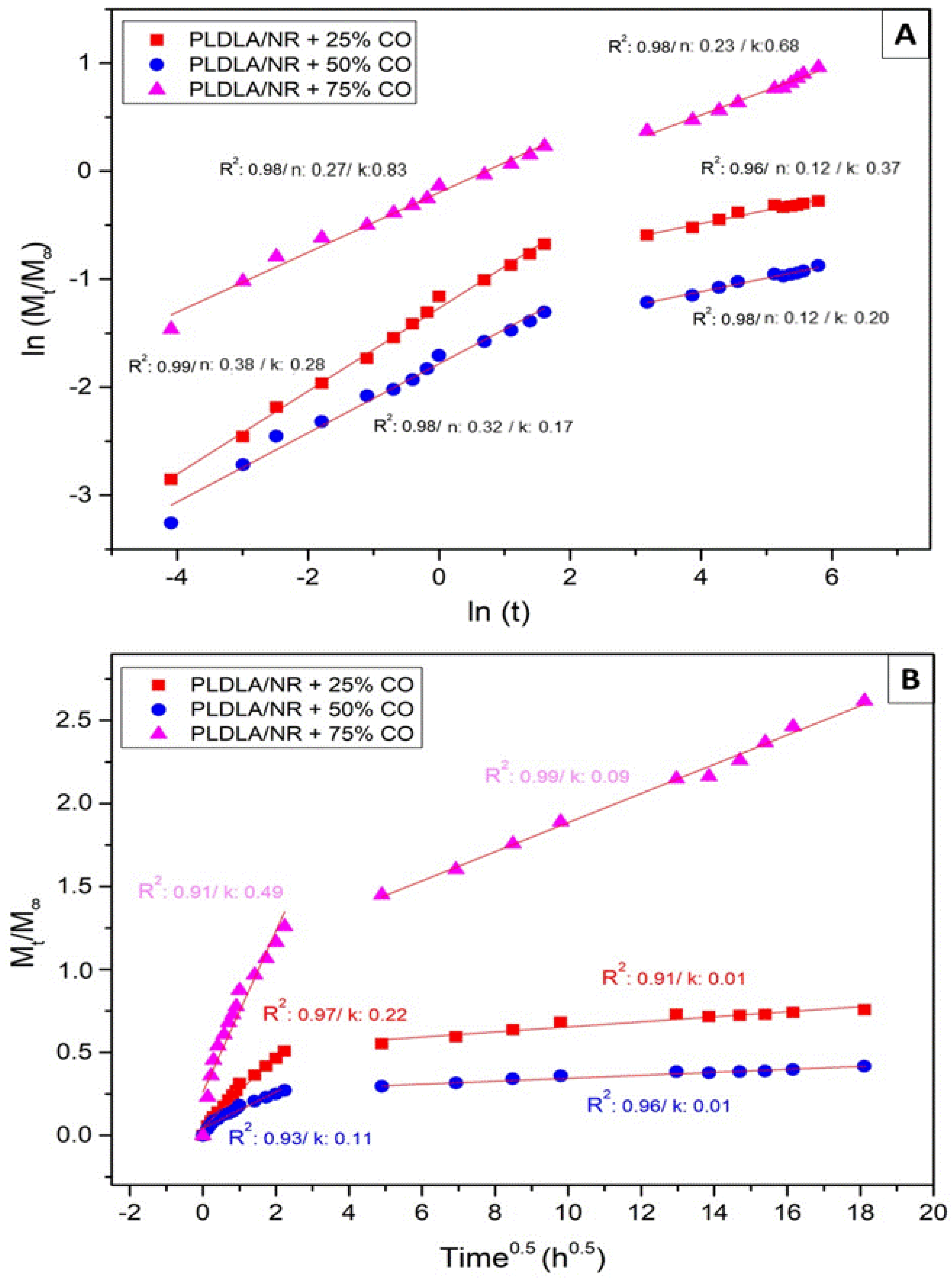 Antibiotics 12 00898 g007