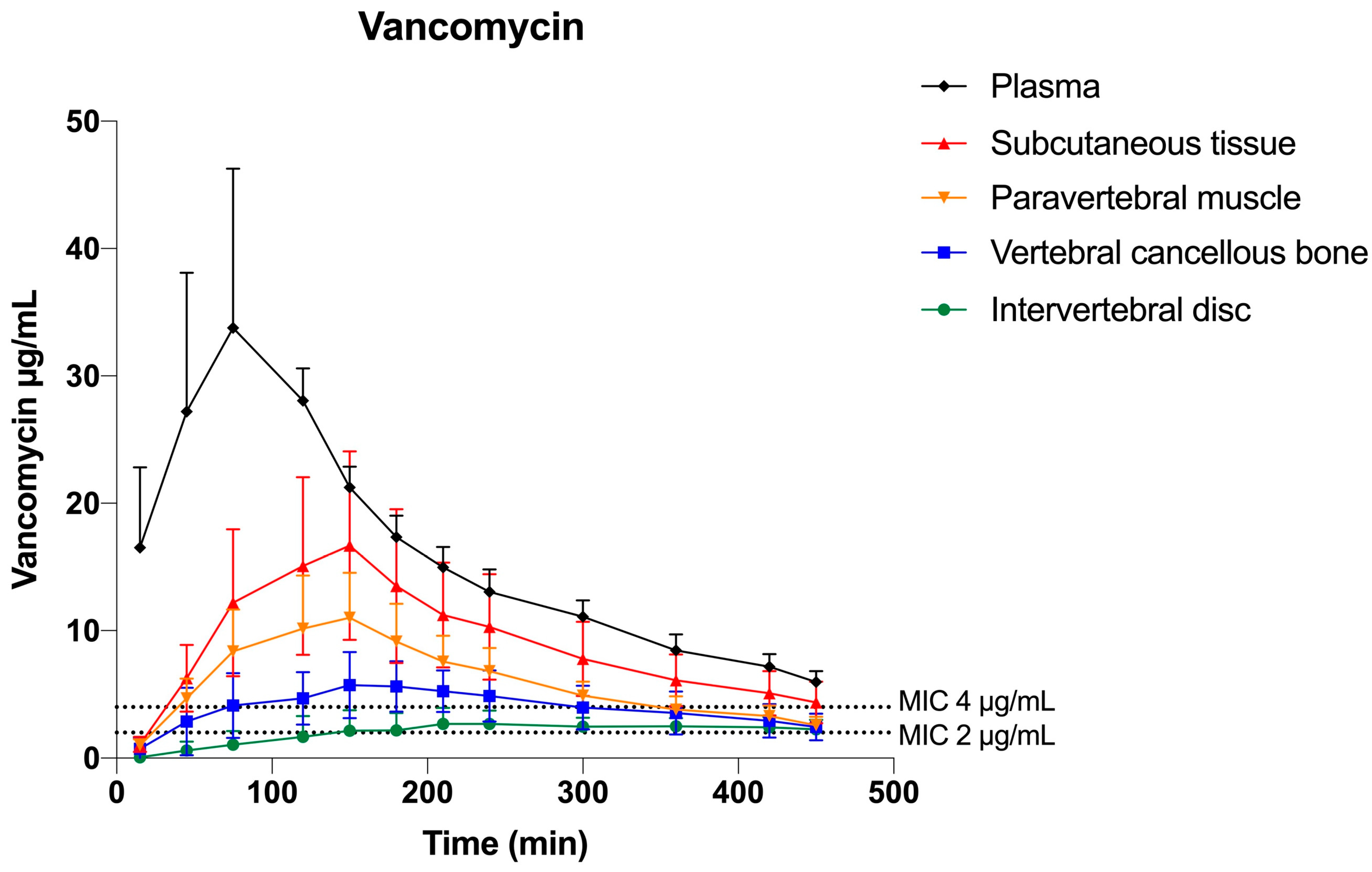 Antibiotics 12 00907 g002 Antibiotics 12 00907 g002