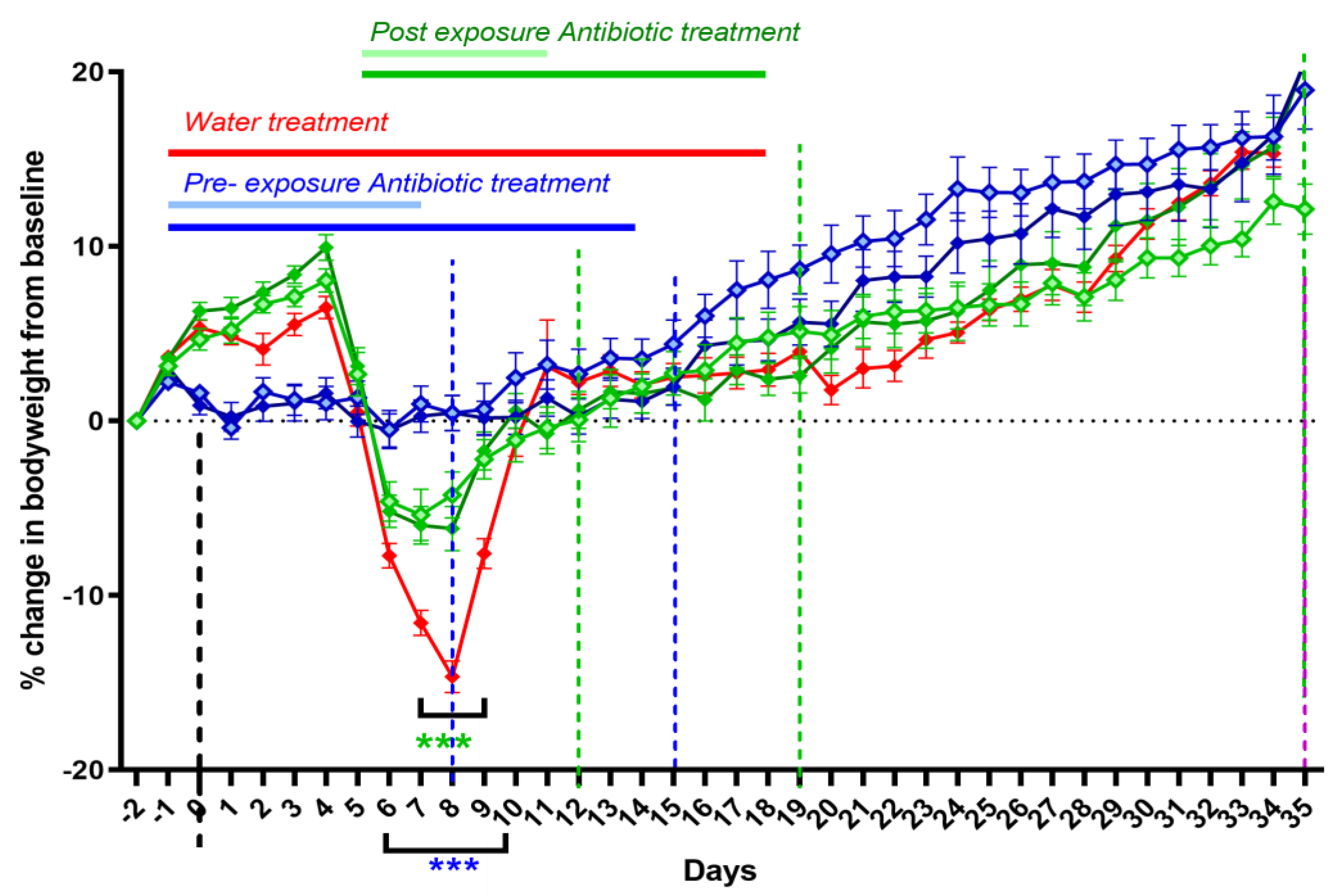 Antibiotics 12 00914 g004