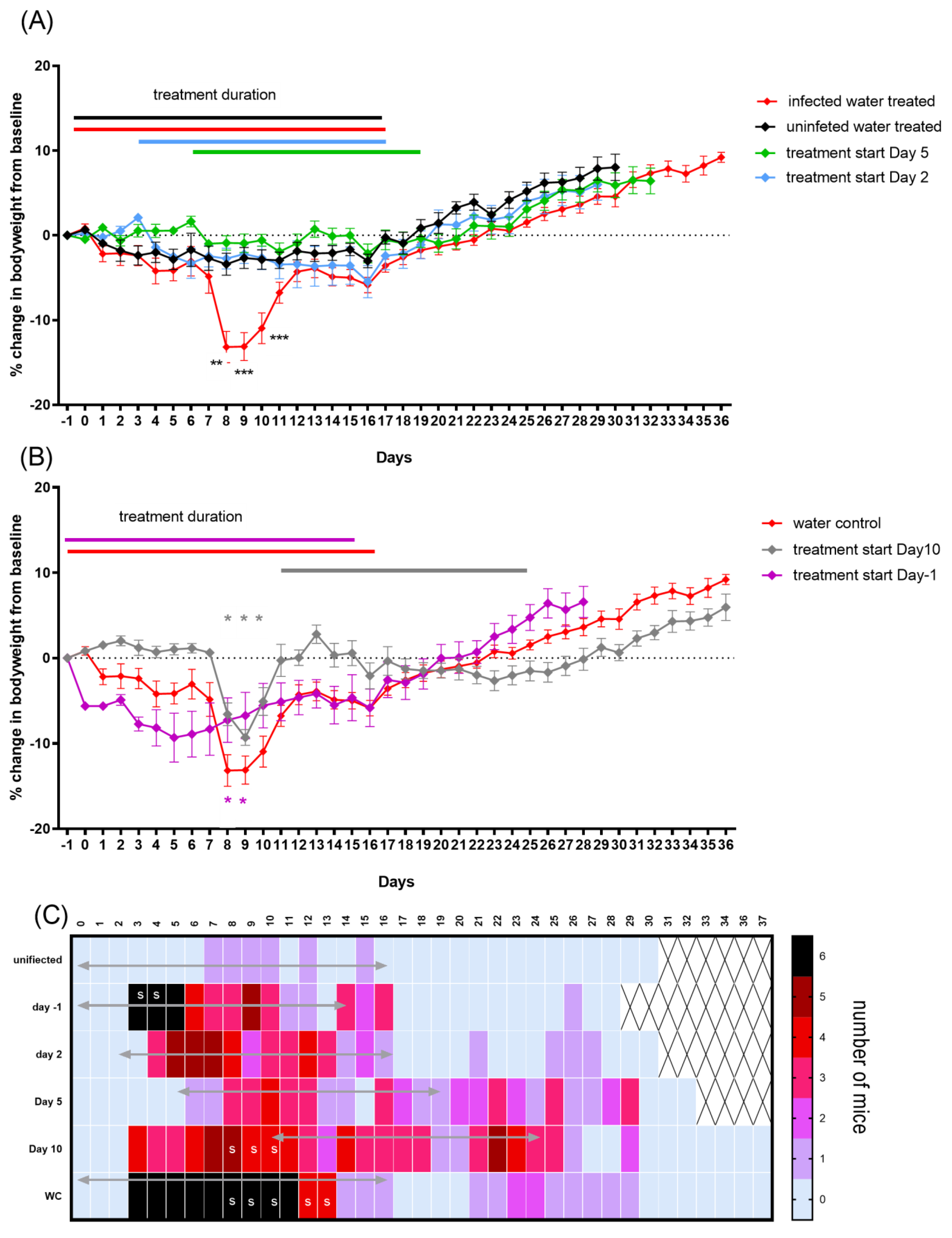 Antibiotics 12 00914 g006