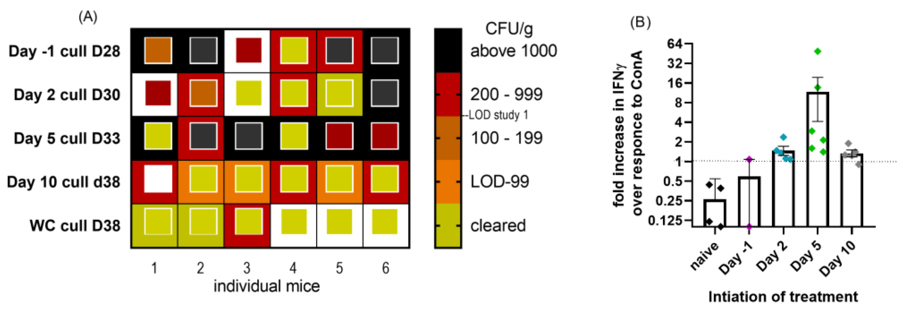 Antibiotics 12 00914 g007