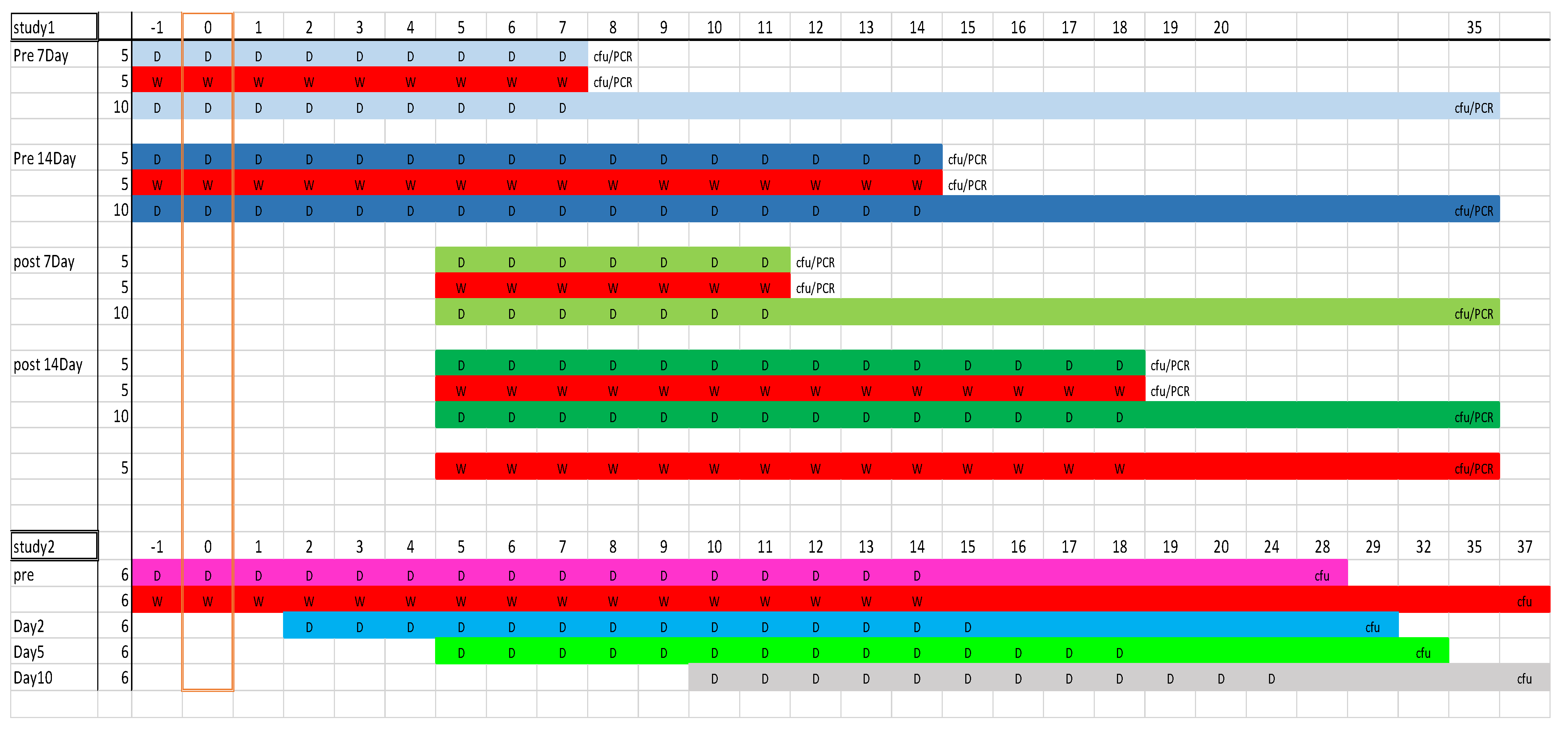 Antibiotics 12 00914 g008